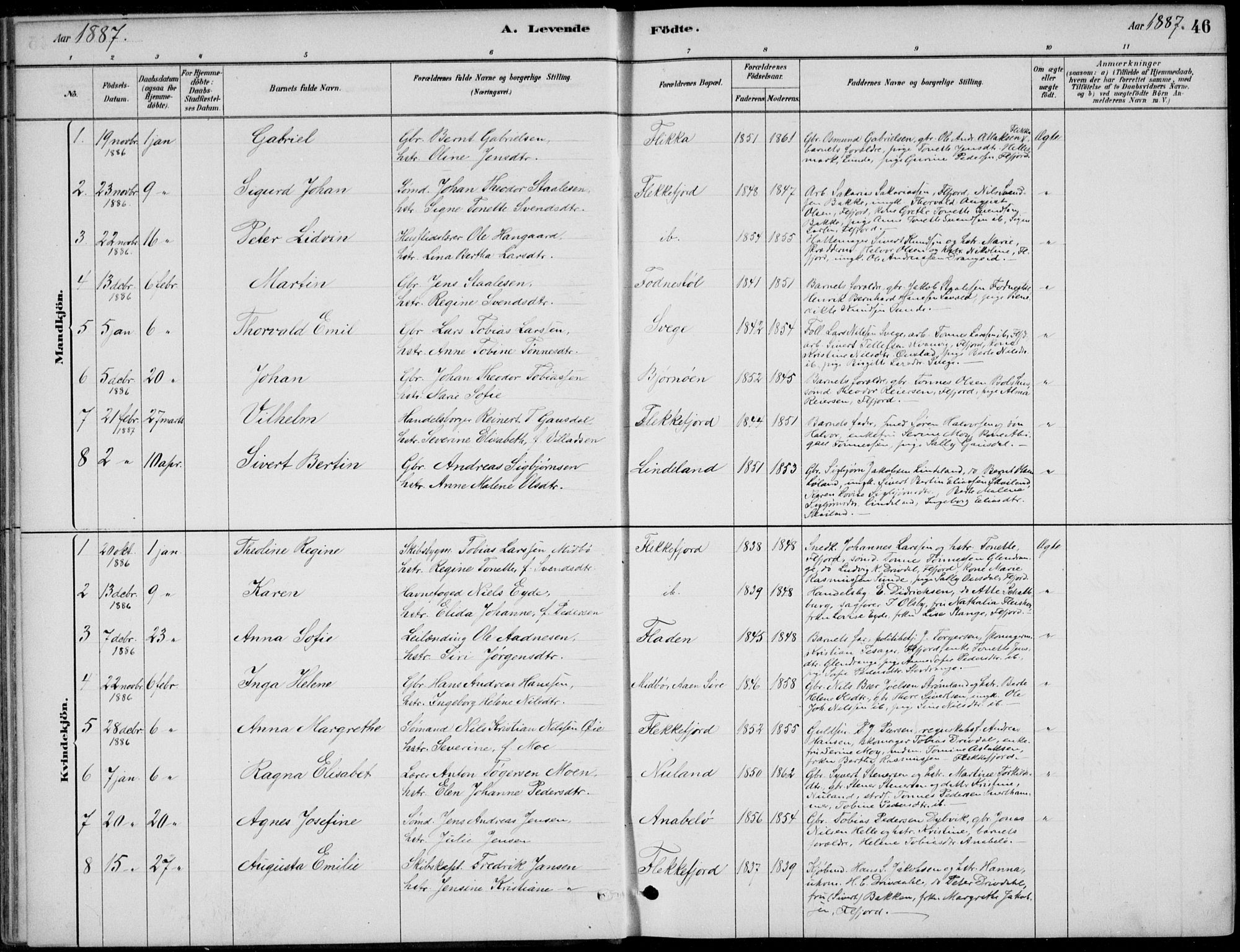 Flekkefjord sokneprestkontor, SAK/1111-0012/F/Fb/Fbc/L0007: Parish register (copy) no. B 7, 1880-1902, p. 46