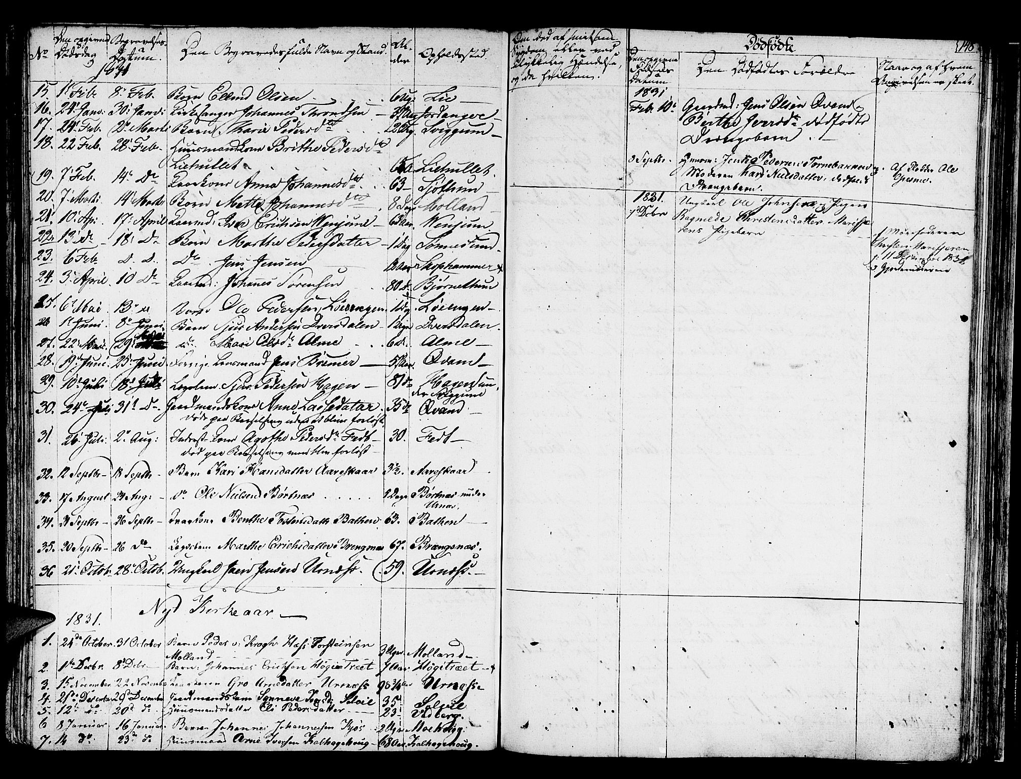 Hafslo sokneprestembete, SAB/A-80301/H/Haa/Haaa/L0004: Parish register (official) no. A 4, 1821-1834, p. 148