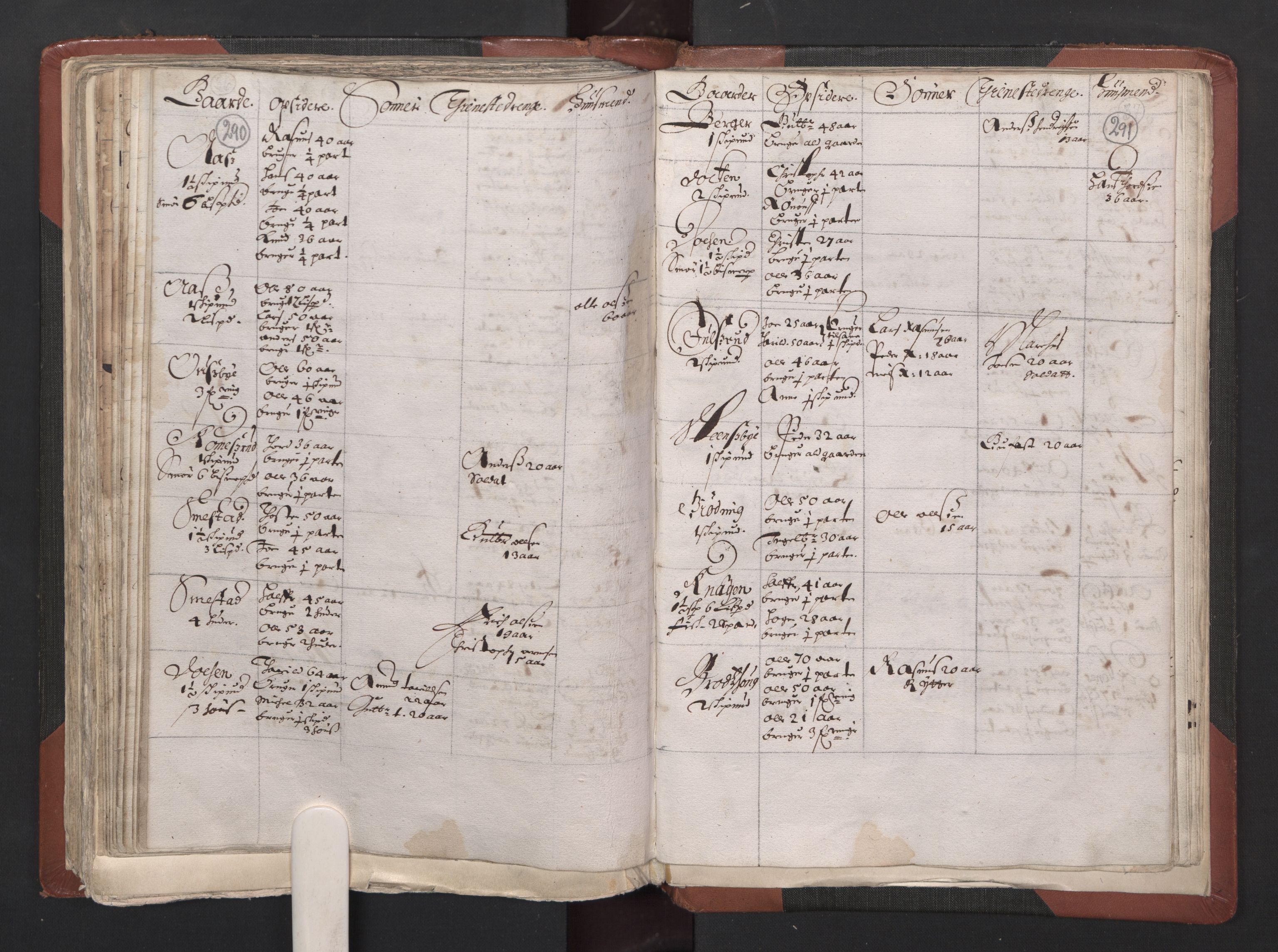 RA, Bailiff's Census 1664-1666, no. 2: Aker fogderi, Follo fogderi, Nedre Romerike fogderi and Øvre Romerike fogderi, 1664, p. 290-291