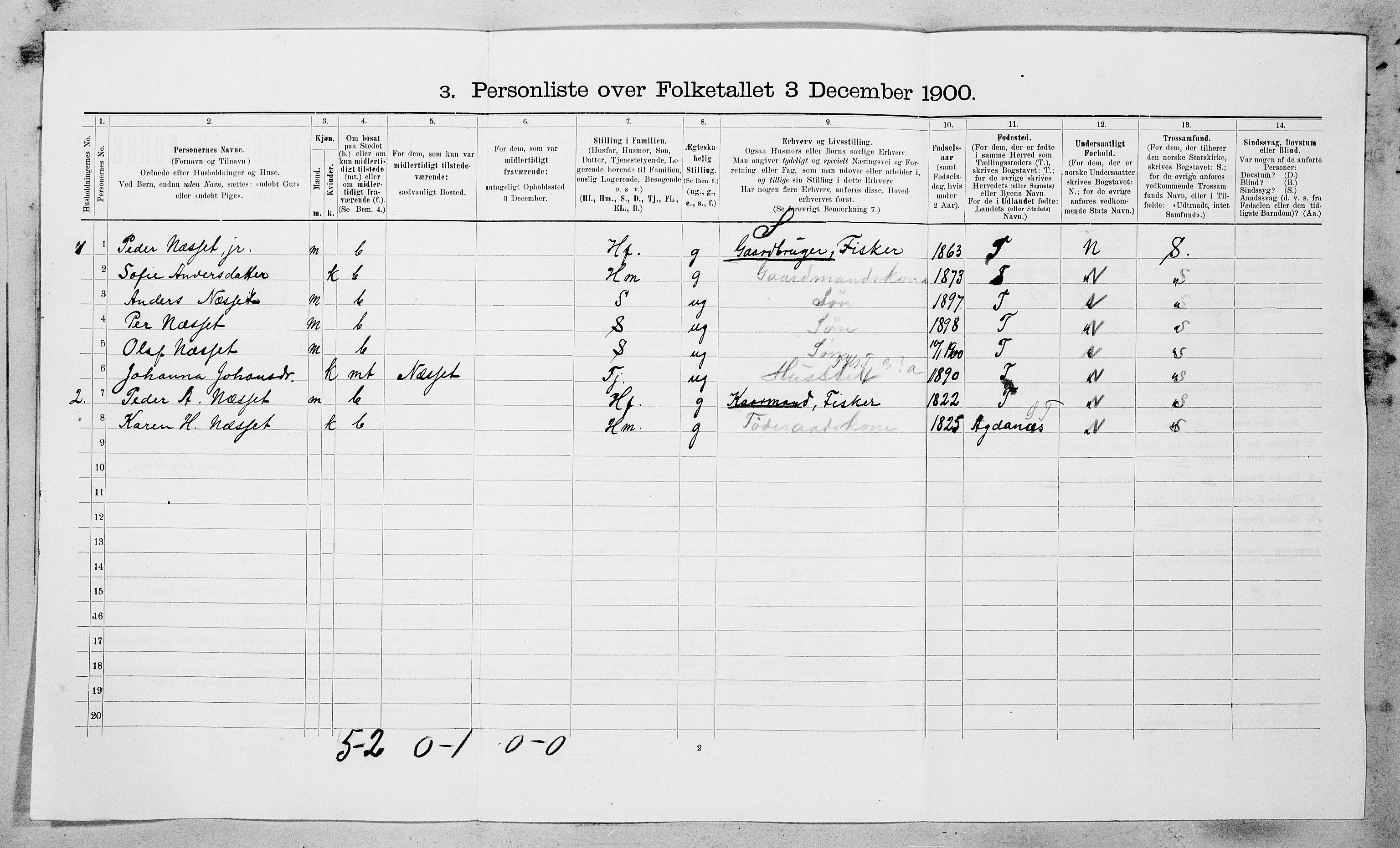 SAT, 1900 census for Ørland, 1900, p. 726
