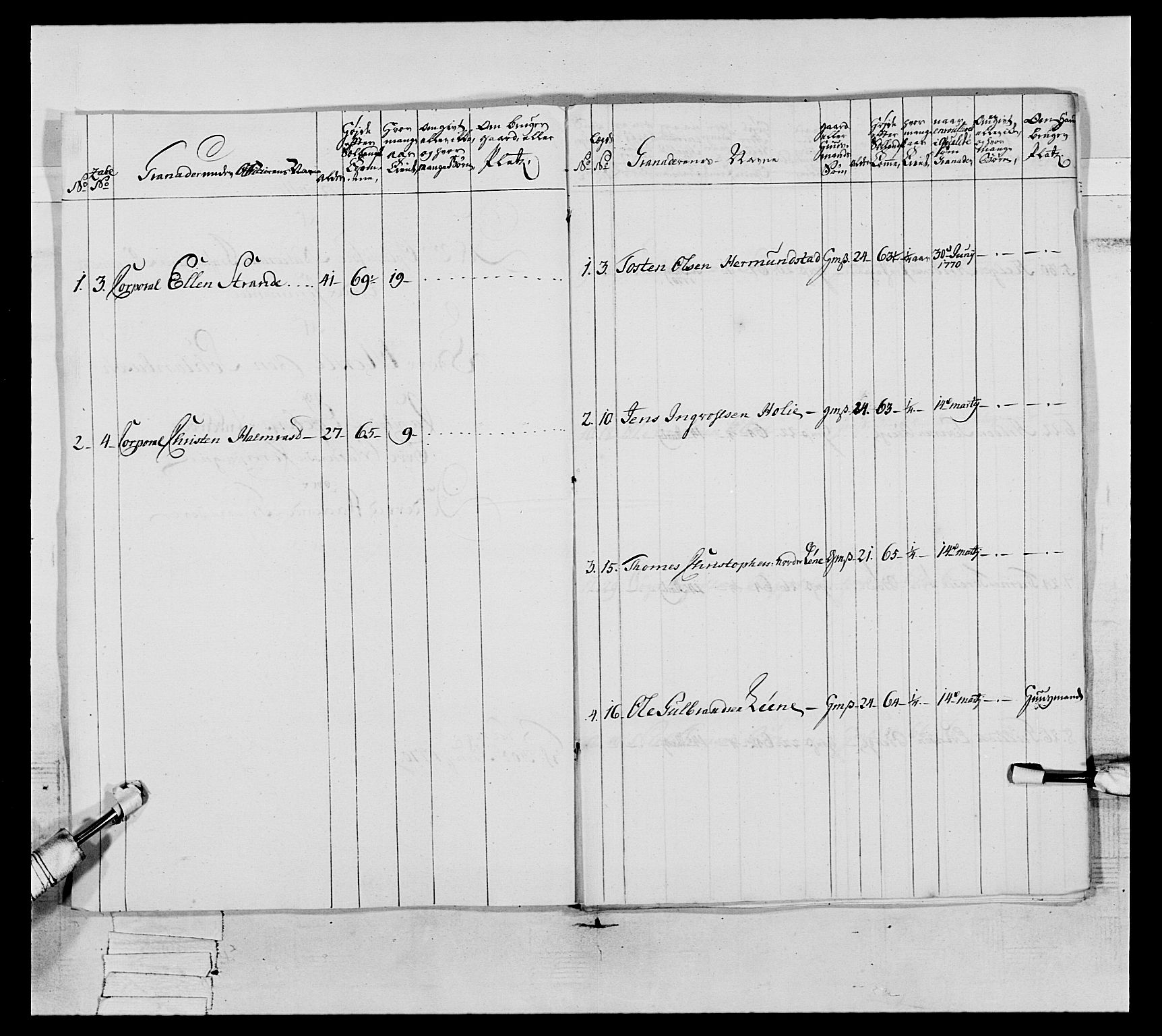 Generalitets- og kommissariatskollegiet, Det kongelige norske kommissariatskollegium, AV/RA-EA-5420/E/Eh/L0062: 2. Opplandske nasjonale infanteriregiment, 1769-1773, p. 99