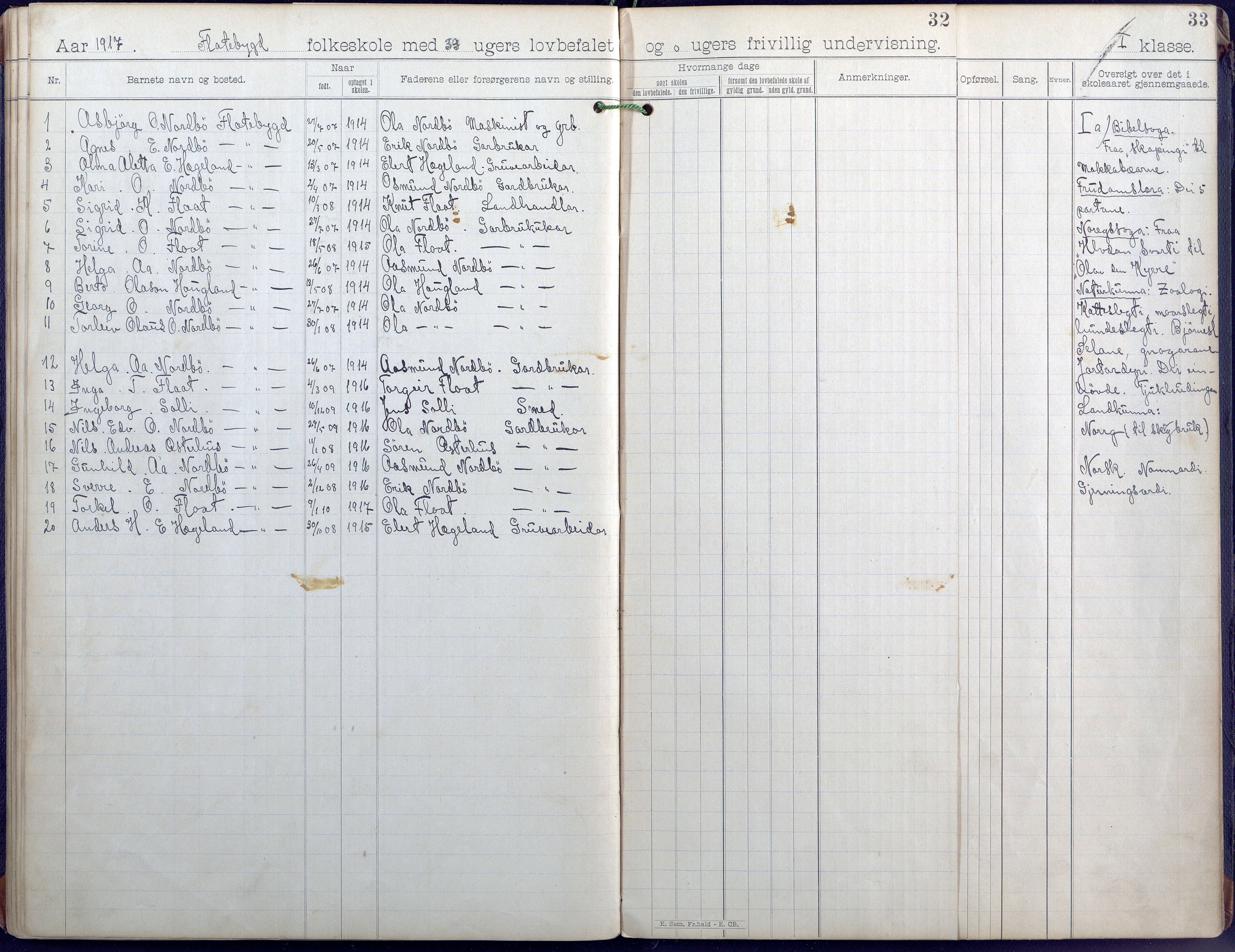 Evje kommune, Flatbygd/Løvås/Syrtveit skolekrets, AAKS/KA0937-550b/F1/L0001: Skoleprotokoll, 1893-1944, p. 28