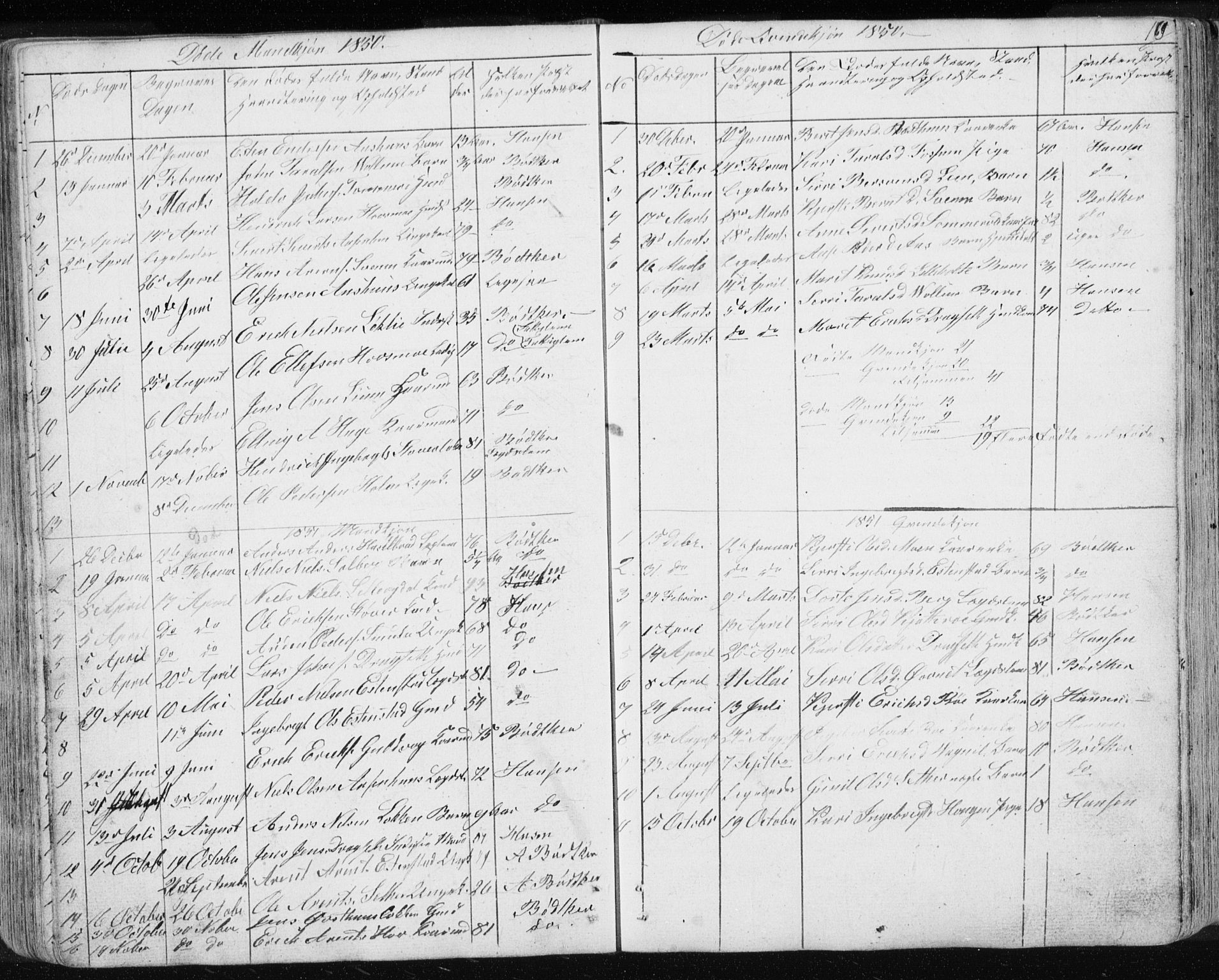 Ministerialprotokoller, klokkerbøker og fødselsregistre - Sør-Trøndelag, SAT/A-1456/689/L1043: Parish register (copy) no. 689C02, 1816-1892, p. 169