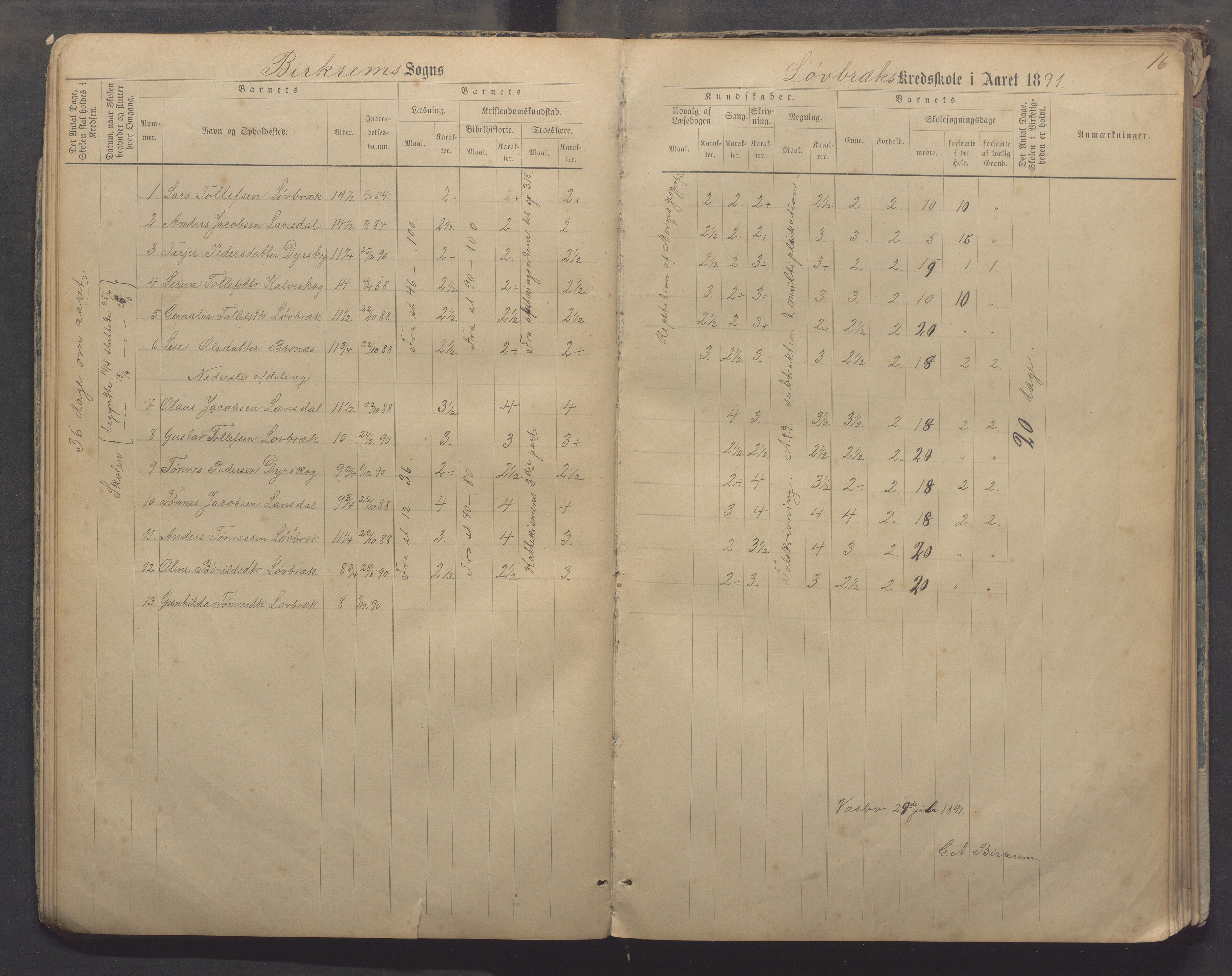 Bjerkreim kommune - Skulestyret, IKAR/K-101539/H/L0006: Skuleprotokoll, 1884-1898, p. 15b-16a