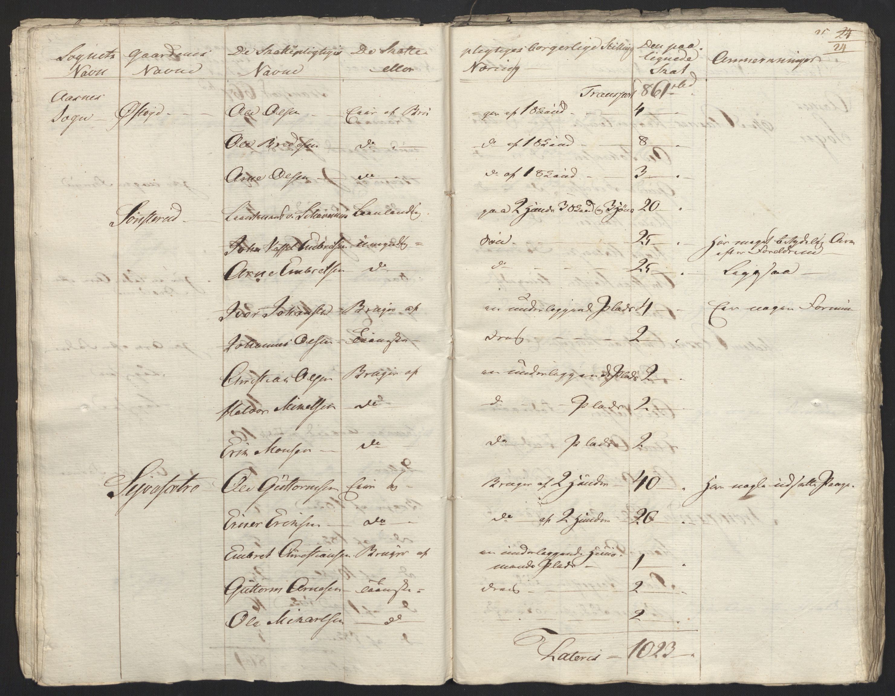 Sølvskatten 1816, NOBA/SOLVSKATTEN/A/L0011: Bind 12: Solør og Odalen fogderi, 1816-1817, p. 49