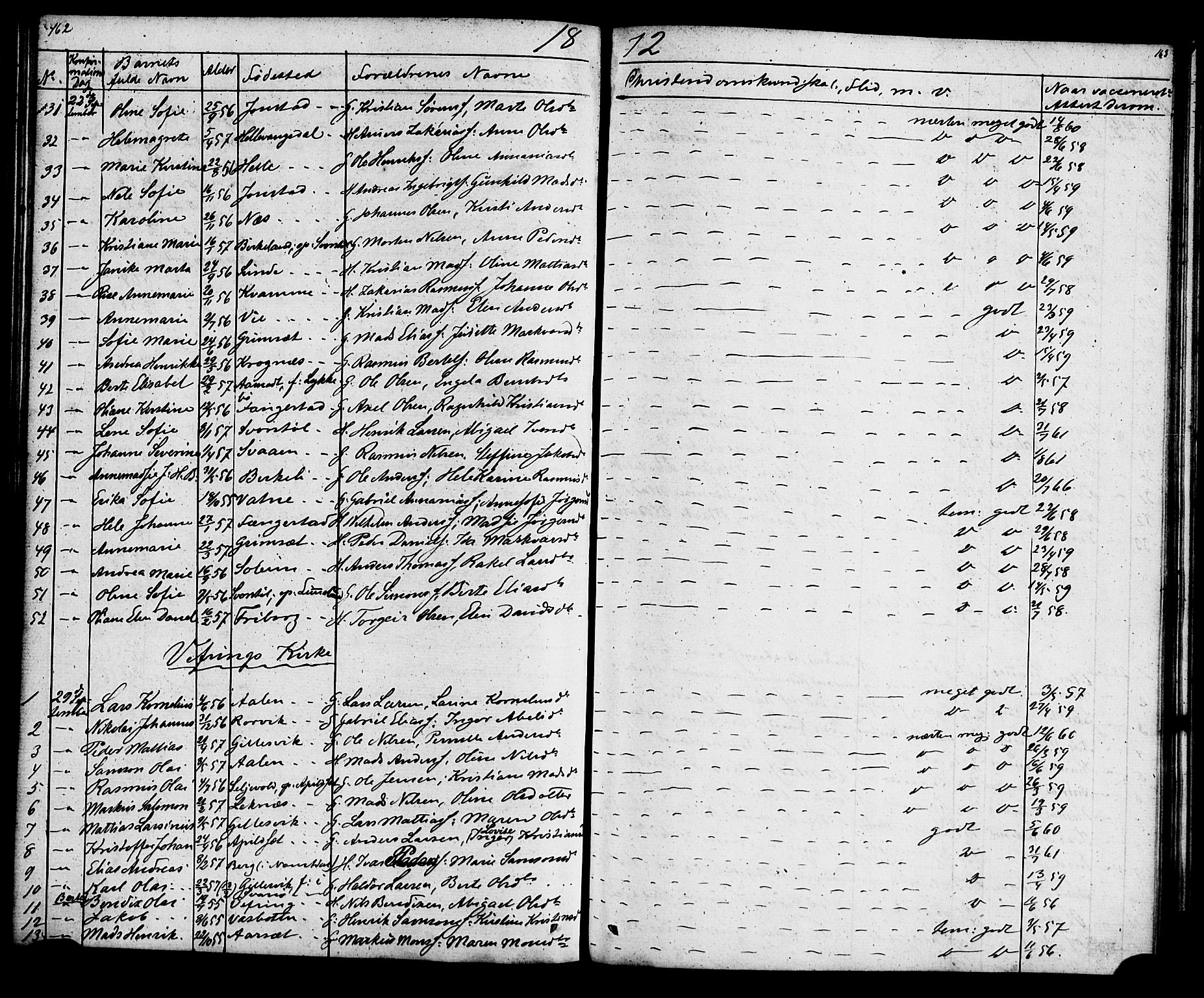 Førde sokneprestembete, AV/SAB-A-79901: Curate's parish register no. A 1, 1870-1881, p. 162-163