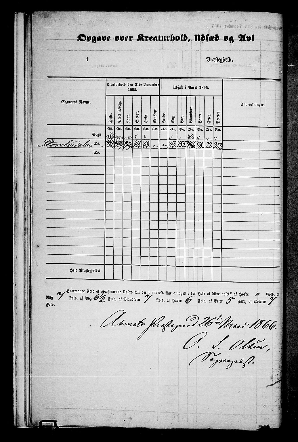 RA, 1865 census for Åmot, 1865, p. 11