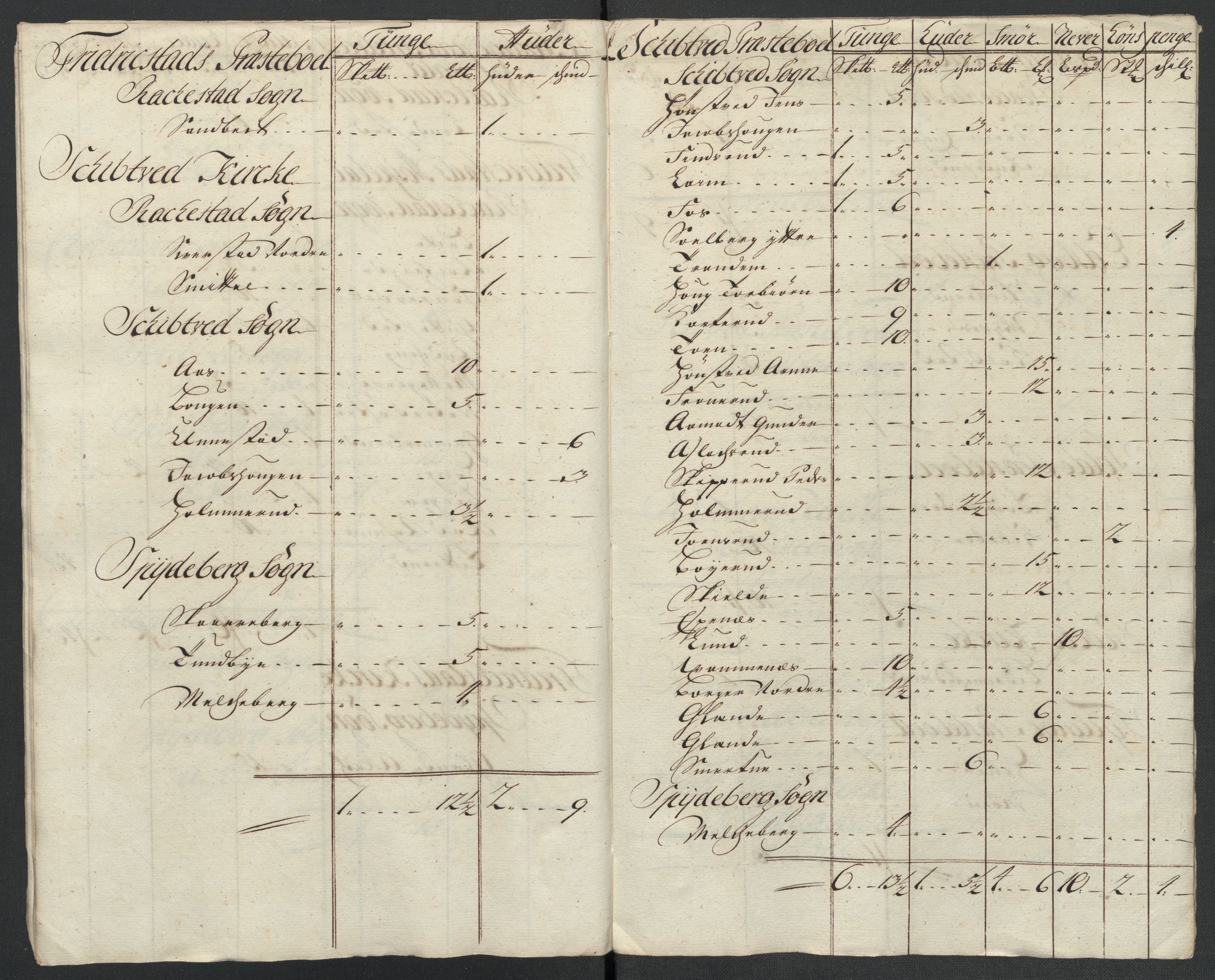 Rentekammeret inntil 1814, Reviderte regnskaper, Fogderegnskap, AV/RA-EA-4092/R07/L0311: Fogderegnskap Rakkestad, Heggen og Frøland, 1716, p. 189