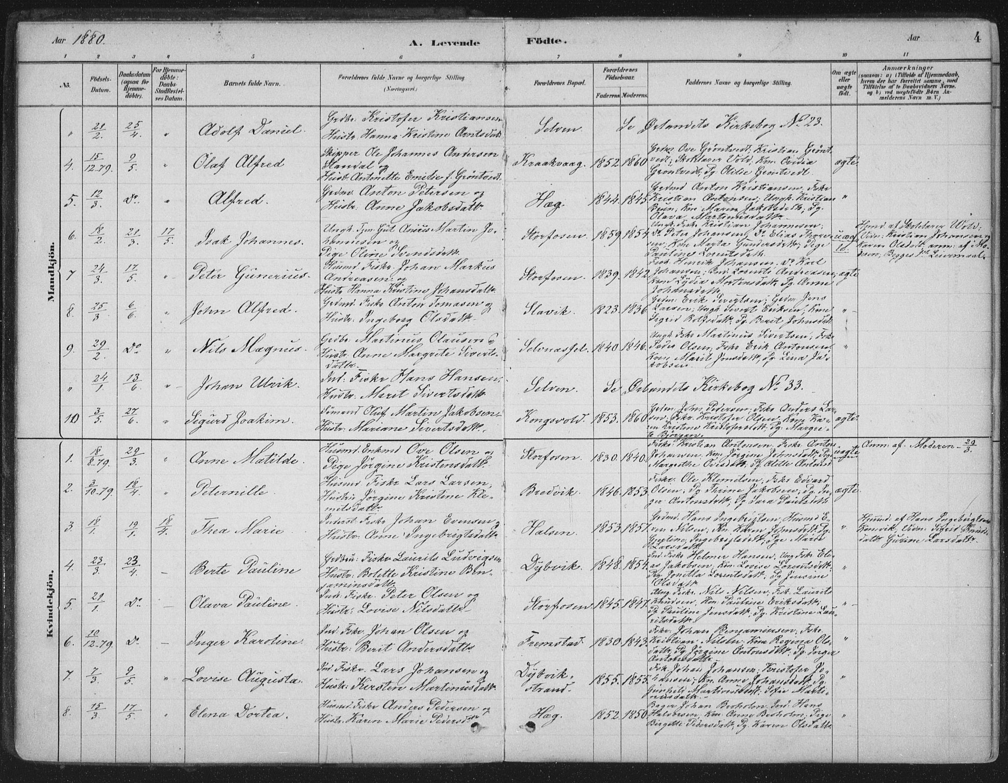Ministerialprotokoller, klokkerbøker og fødselsregistre - Sør-Trøndelag, SAT/A-1456/662/L0755: Parish register (official) no. 662A01, 1879-1905, p. 4