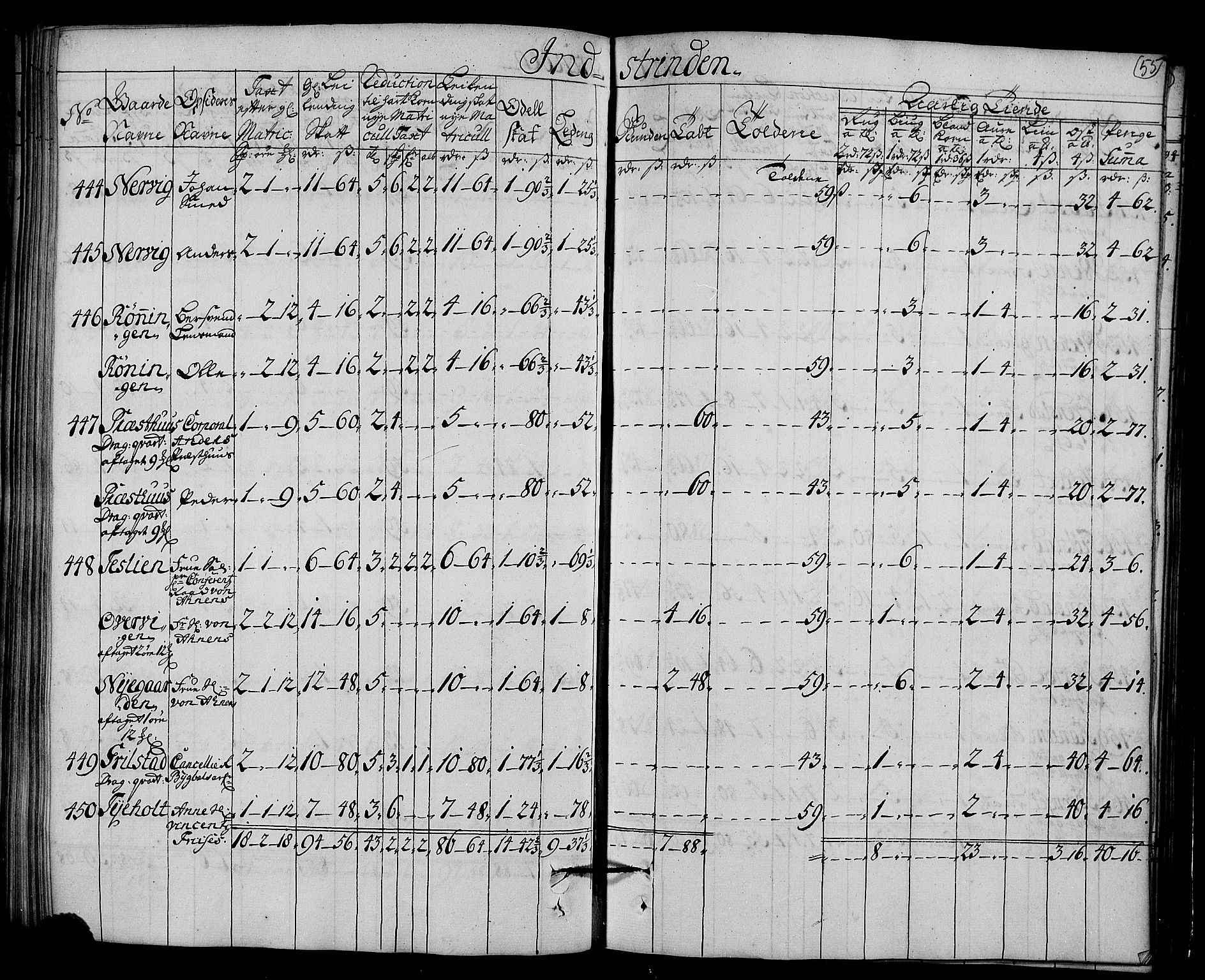 Rentekammeret inntil 1814, Realistisk ordnet avdeling, AV/RA-EA-4070/N/Nb/Nbf/L0161: Strinda og Selbu matrikkelprotokoll, 1723, p. 57