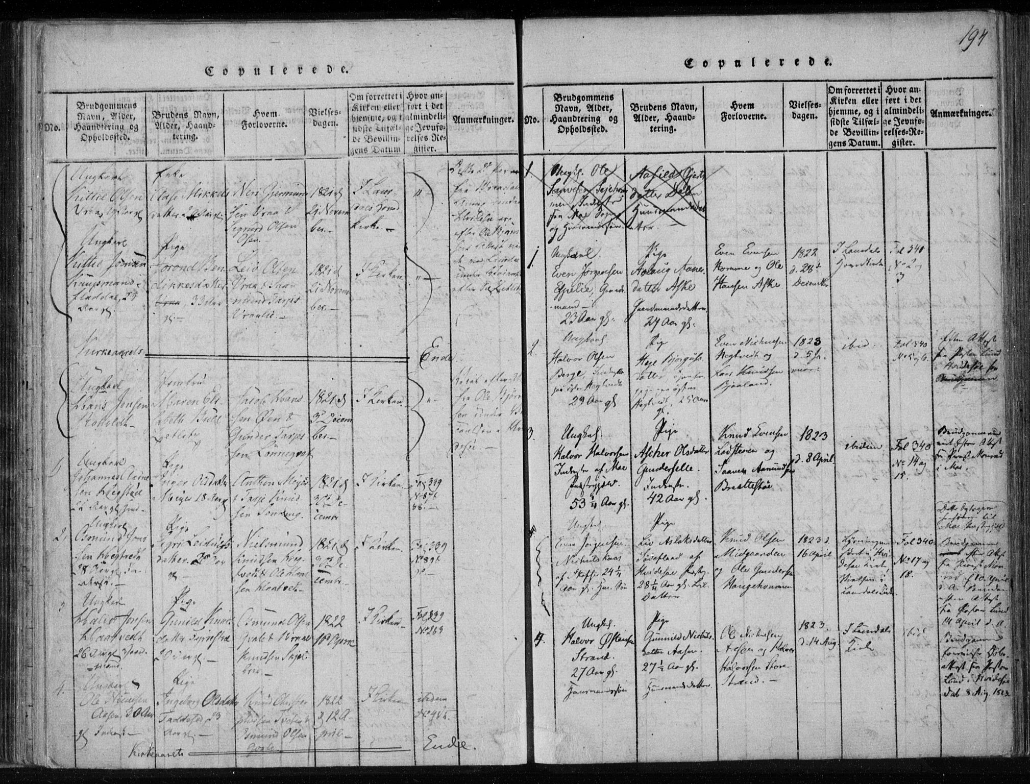Lårdal kirkebøker, SAKO/A-284/F/Fa/L0005: Parish register (official) no. I 5, 1815-1860, p. 194