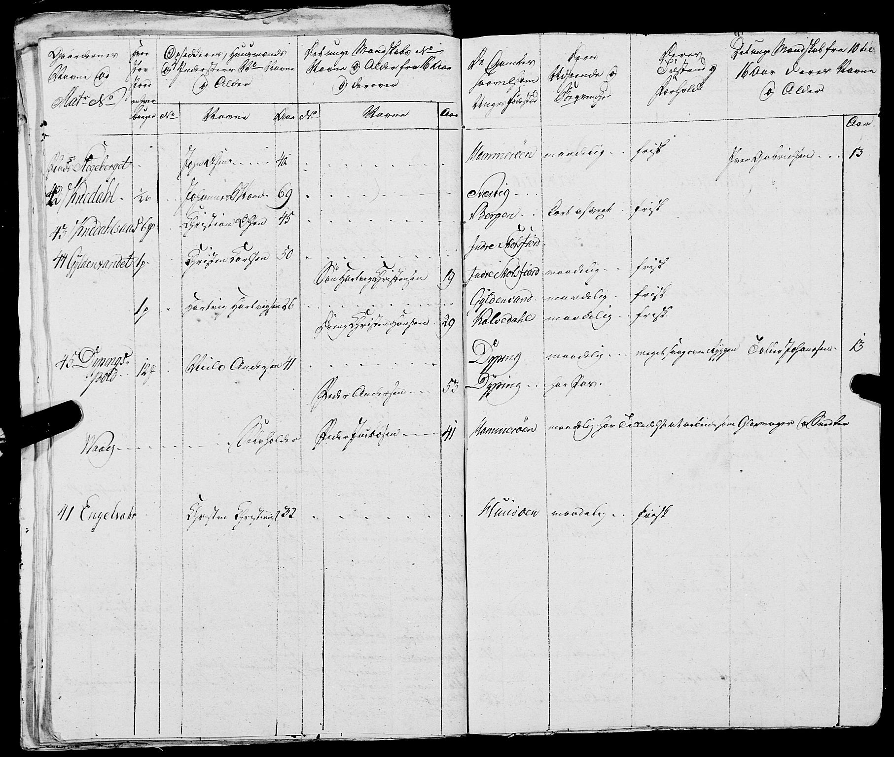 Fylkesmannen i Nordland, AV/SAT-A-0499/1.1/R/Ra/L0021: --, 1810-1836, p. 49