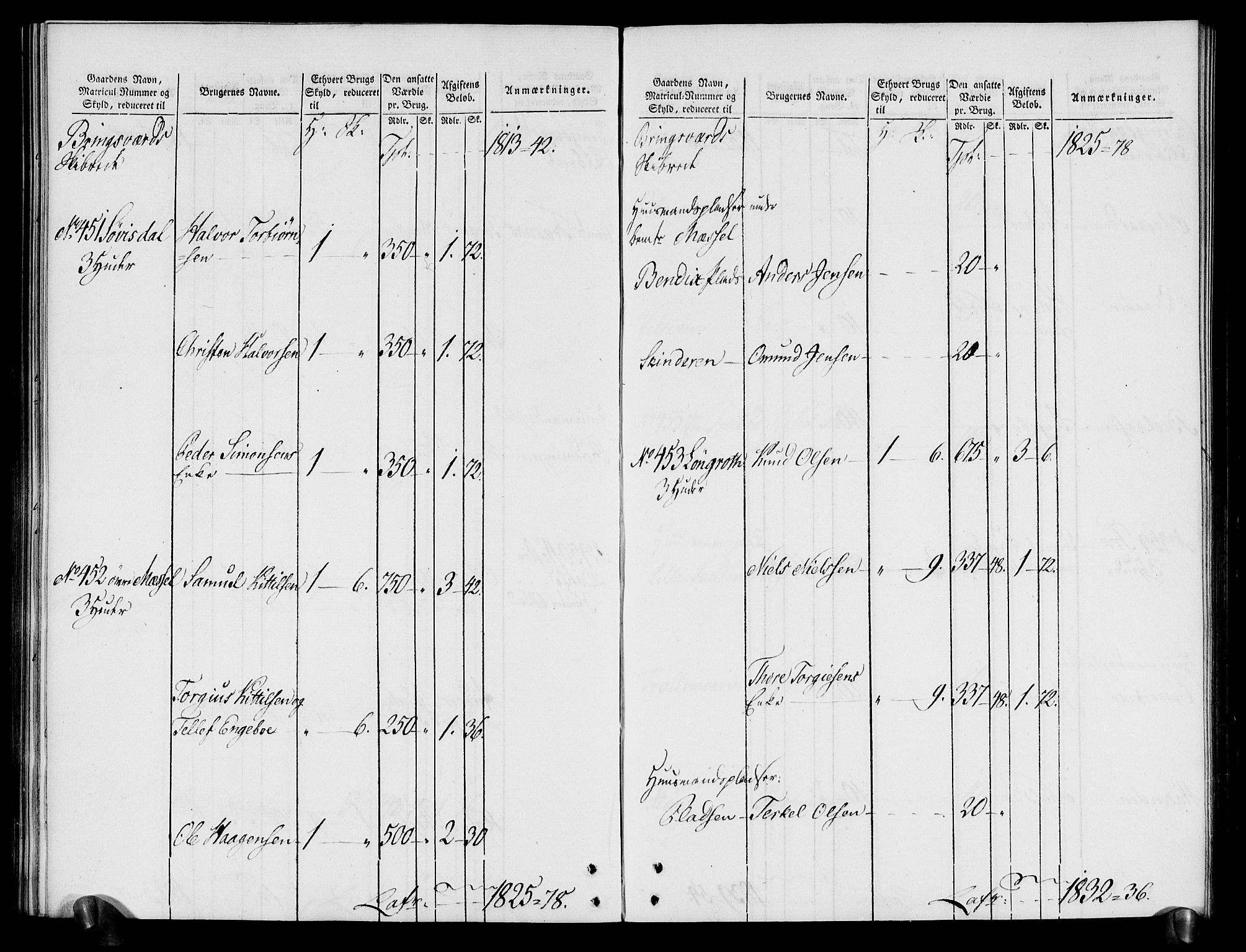 Rentekammeret inntil 1814, Realistisk ordnet avdeling, AV/RA-EA-4070/N/Ne/Nea/L0080: Nedenes fogderi. Oppebørselsregister, 1803-1804, p. 126