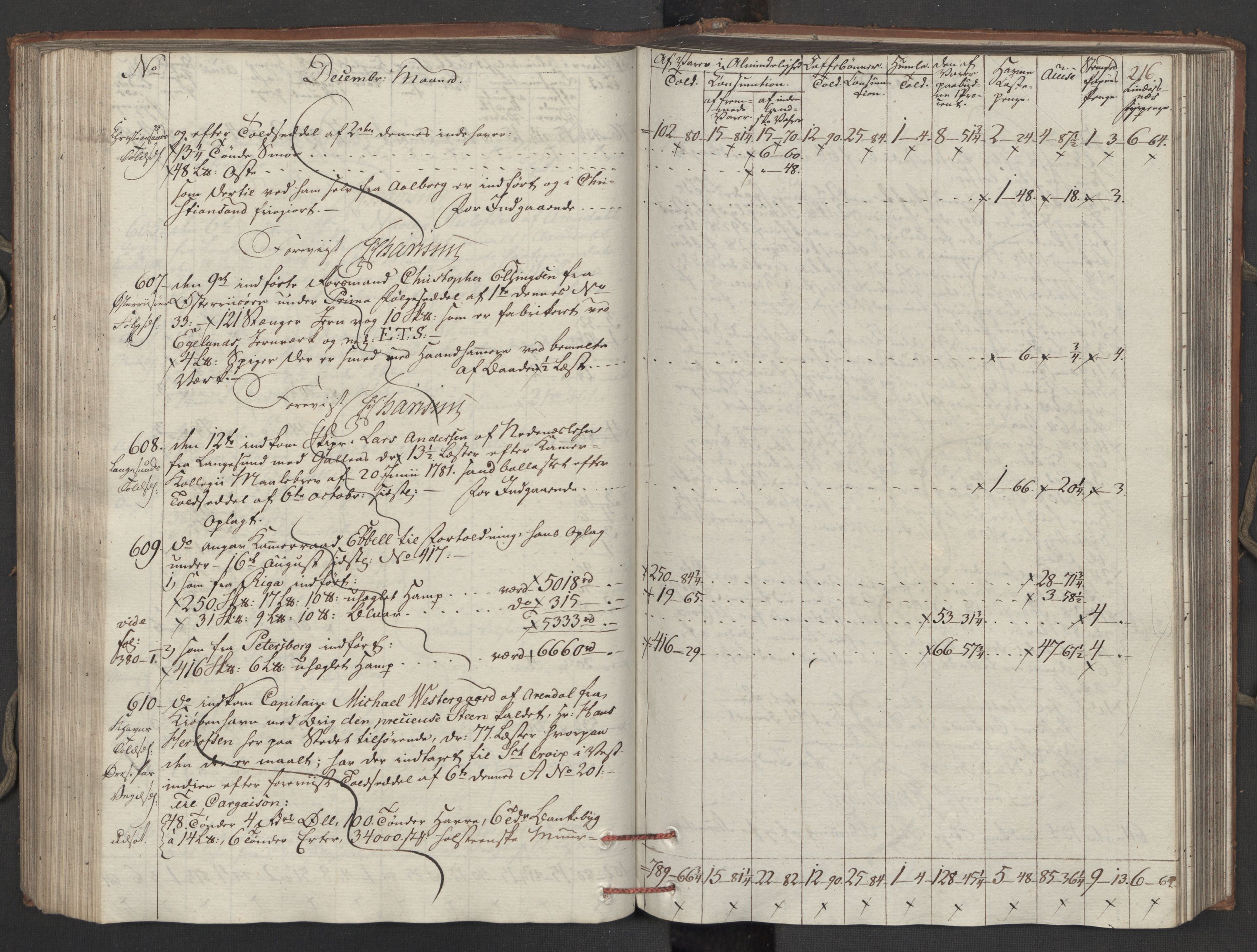 Generaltollkammeret, tollregnskaper, AV/RA-EA-5490/R15/L0121/0001: Tollregnskaper Arendal / Inngående tollbok, 1794, p. 215b-216a