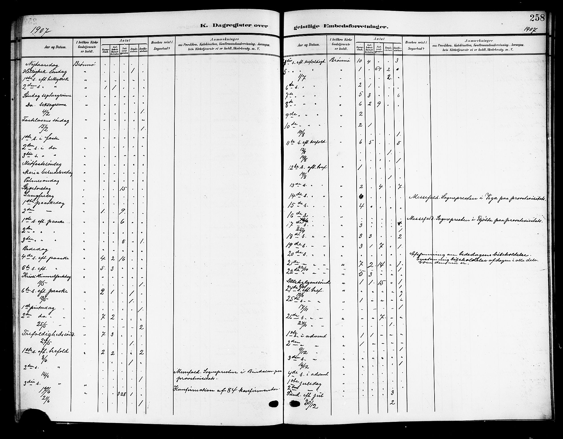 Ministerialprotokoller, klokkerbøker og fødselsregistre - Nordland, SAT/A-1459/813/L0214: Parish register (copy) no. 813C06, 1904-1917, p. 258