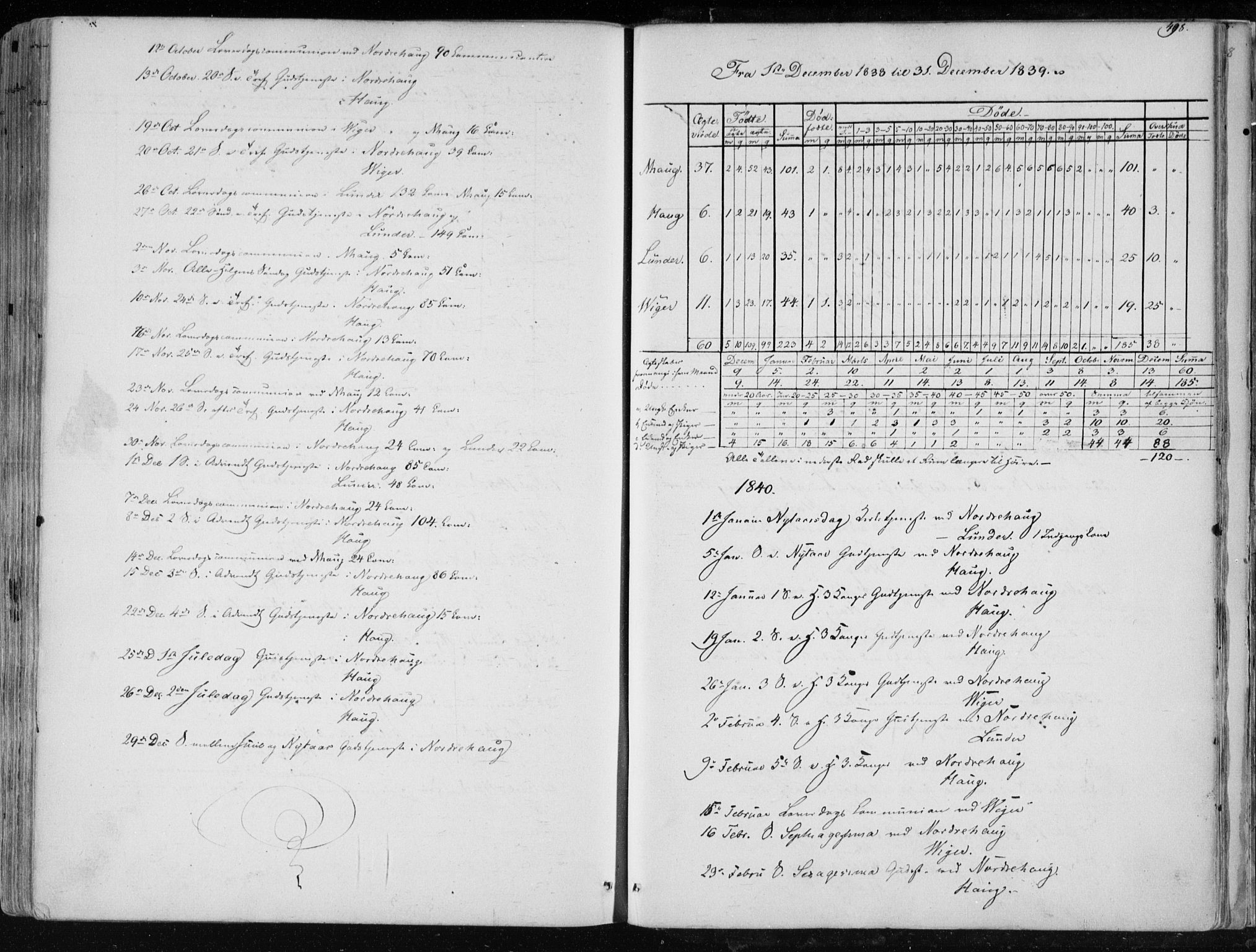 Norderhov kirkebøker, SAKO/A-237/F/Fa/L0010: Parish register (official) no. 10, 1837-1847, p. 498