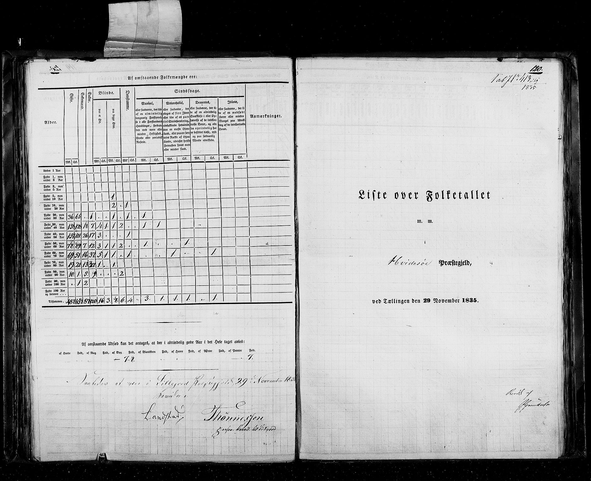 RA, Census 1835, vol. 5: Bratsberg amt og Nedenes og Råbyggelaget amt, 1835, p. 120