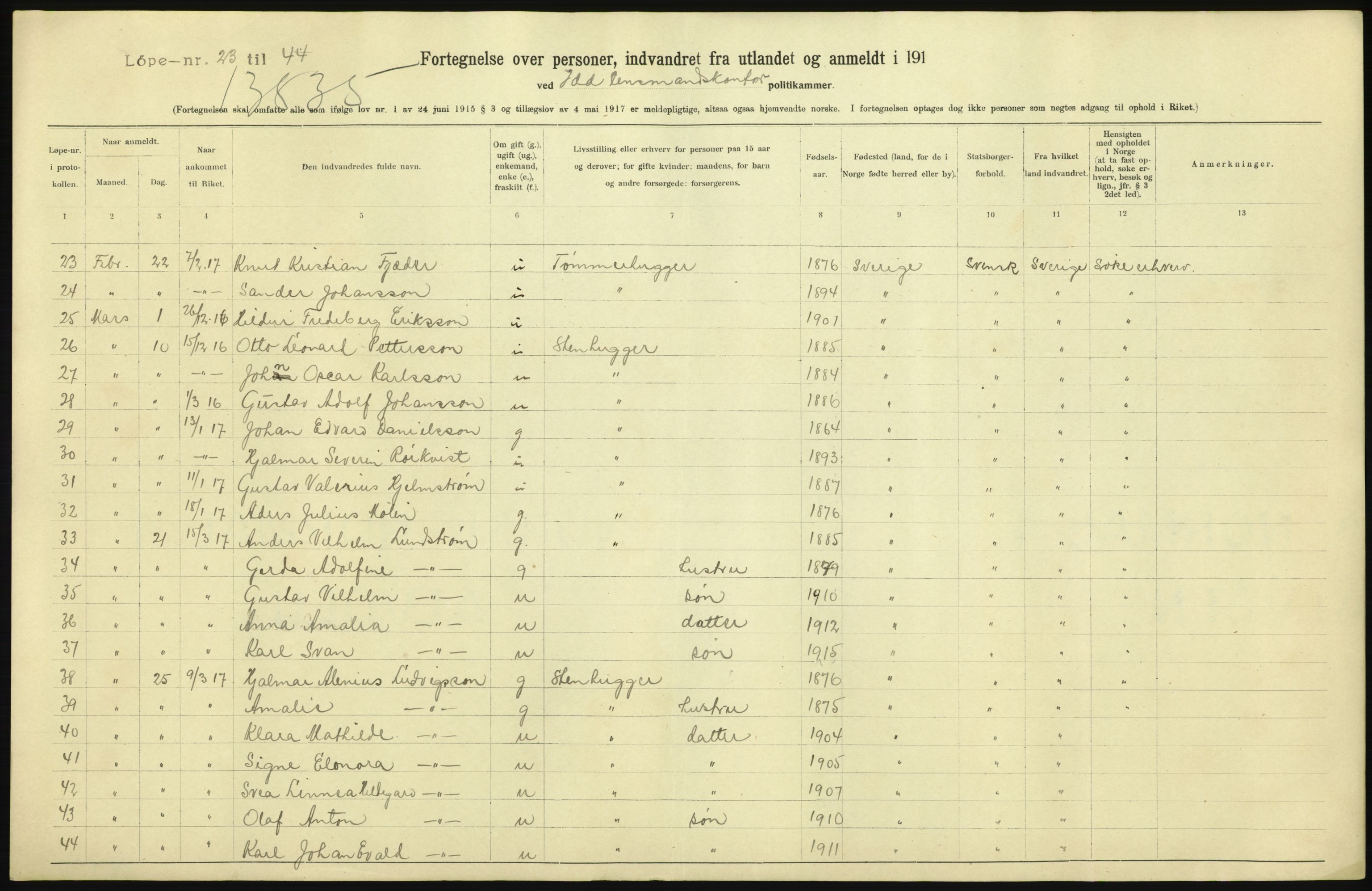 Statistisk sentralbyrå, Sosioøkonomiske emner, Folketellinger, boliger og boforhold, AV/RA-S-2231/F/Fa/L0003: Innvandring. Navn/fylkesvis, 1917, p. 5