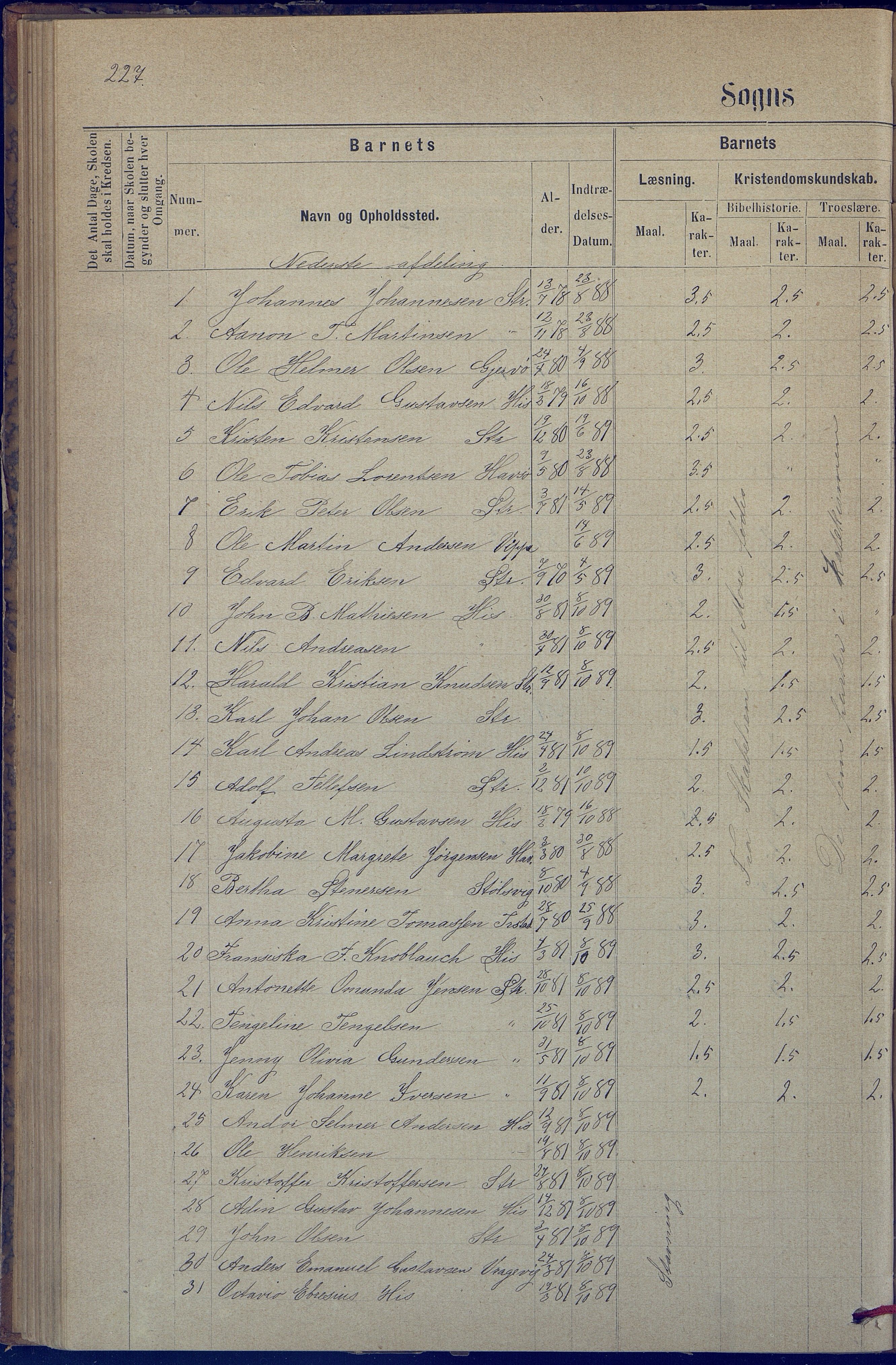 Hisøy kommune frem til 1991, AAKS/KA0922-PK/31/L0005: Skoleprotokoll, 1877-1892, p. 227