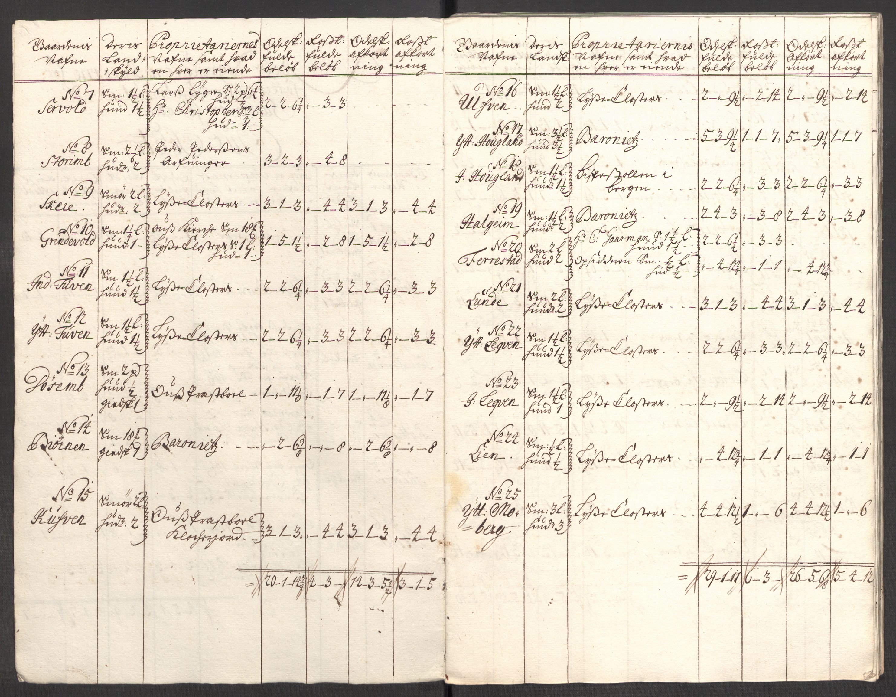 Rentekammeret inntil 1814, Reviderte regnskaper, Fogderegnskap, AV/RA-EA-4092/R48/L2986: Fogderegnskap Sunnhordland og Hardanger, 1709-1710, p. 402