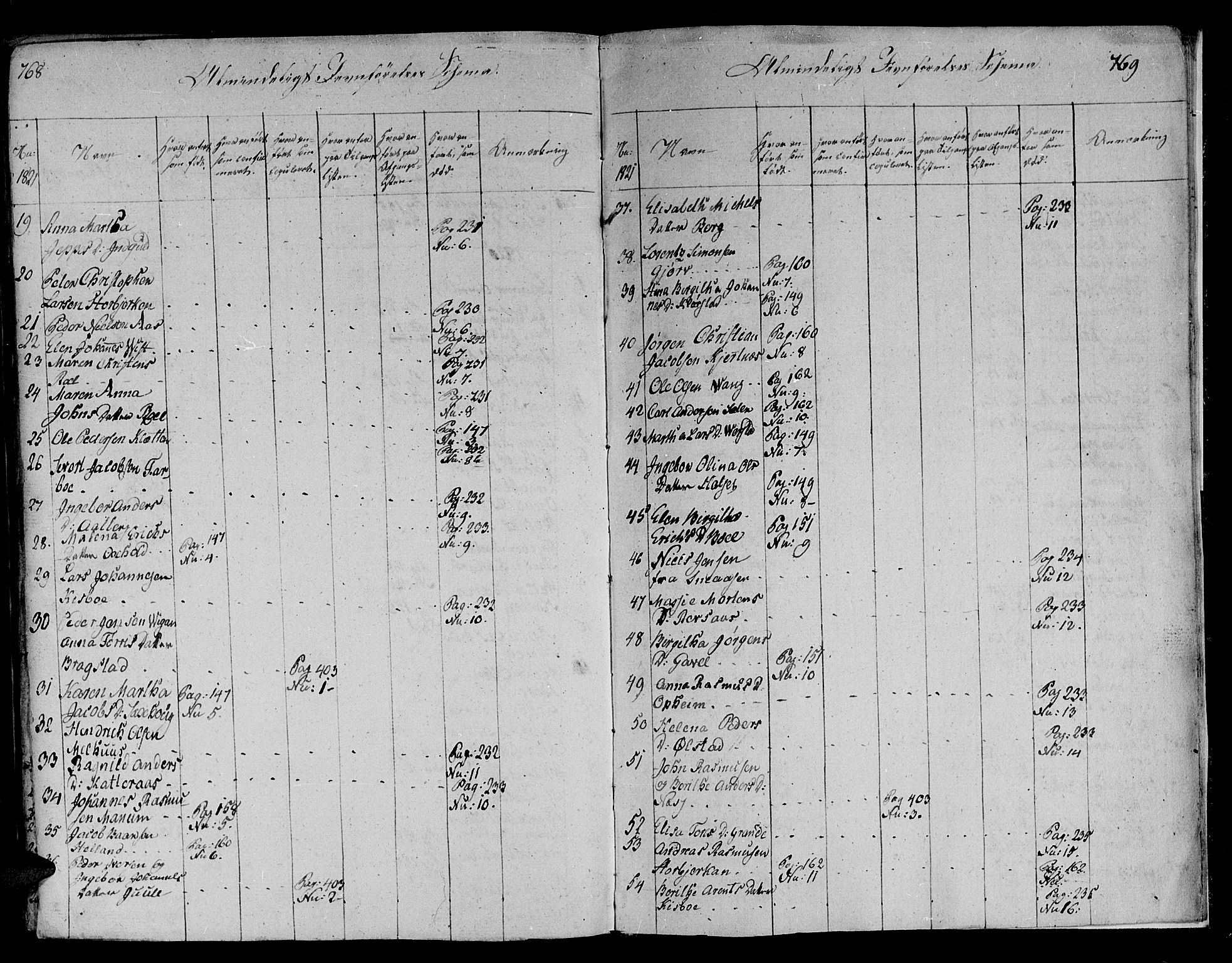 Ministerialprotokoller, klokkerbøker og fødselsregistre - Nord-Trøndelag, SAT/A-1458/730/L0275: Parish register (official) no. 730A04, 1816-1822, p. 768-769