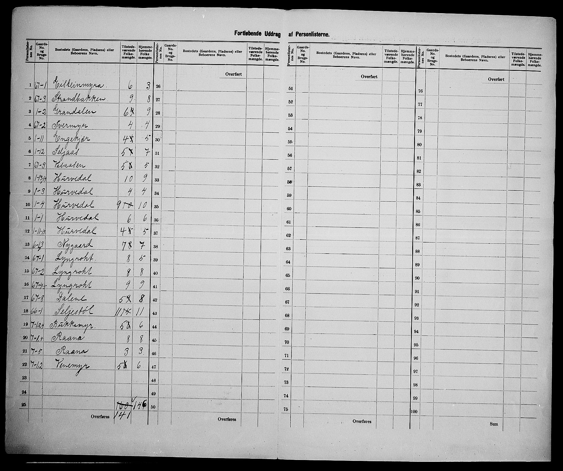 SAK, 1900 census for Froland, 1900, p. 22