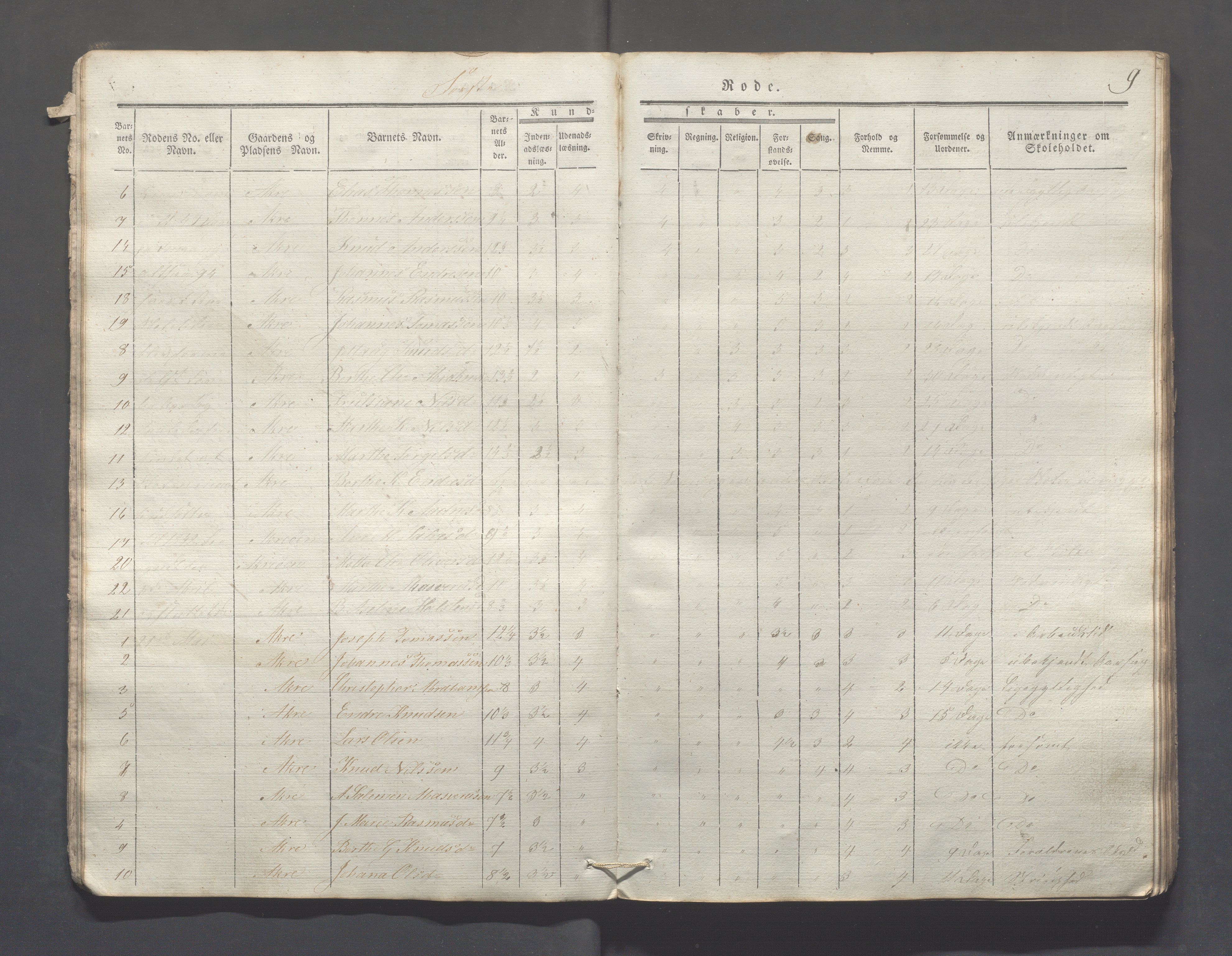 Skudenes kommune - Åkra skoledistrikt, IKAR/A-309/H/L0002: Skoleprotokoll, 1841-1854, p. 9