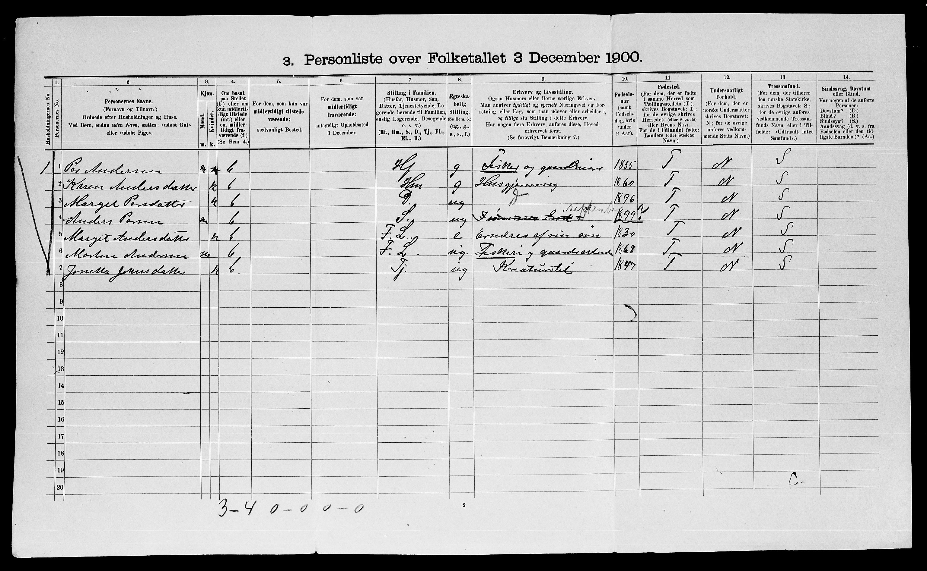 SATØ, 1900 census for Sør-Varanger, 1900, p. 461