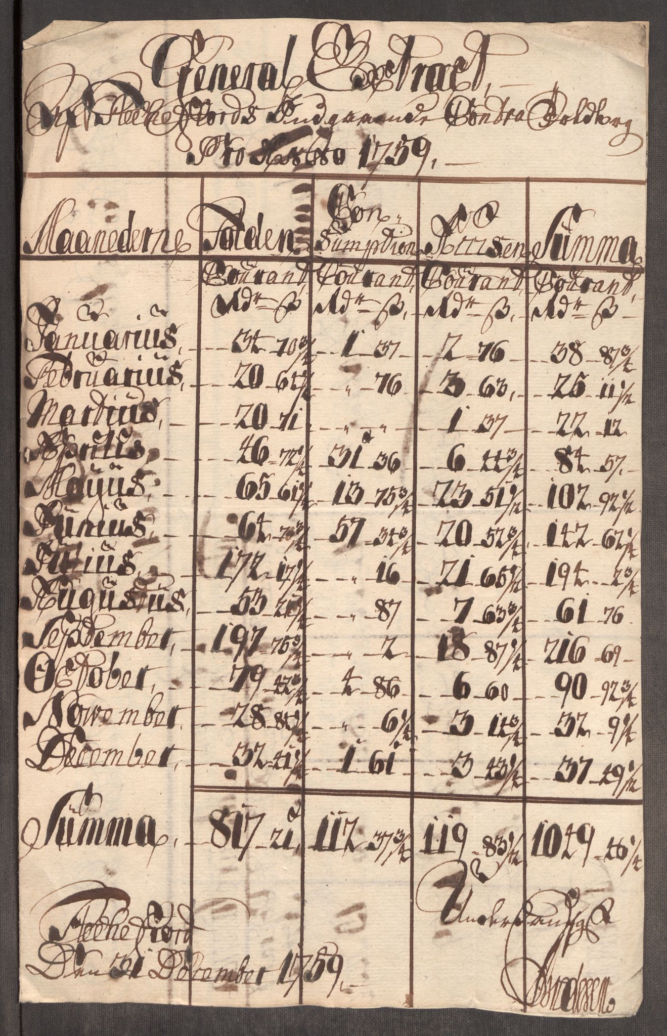 Rentekammeret inntil 1814, Realistisk ordnet avdeling, AV/RA-EA-4070/Oe/L0006: [Ø1]: Priskuranter, 1758-1760, p. 634