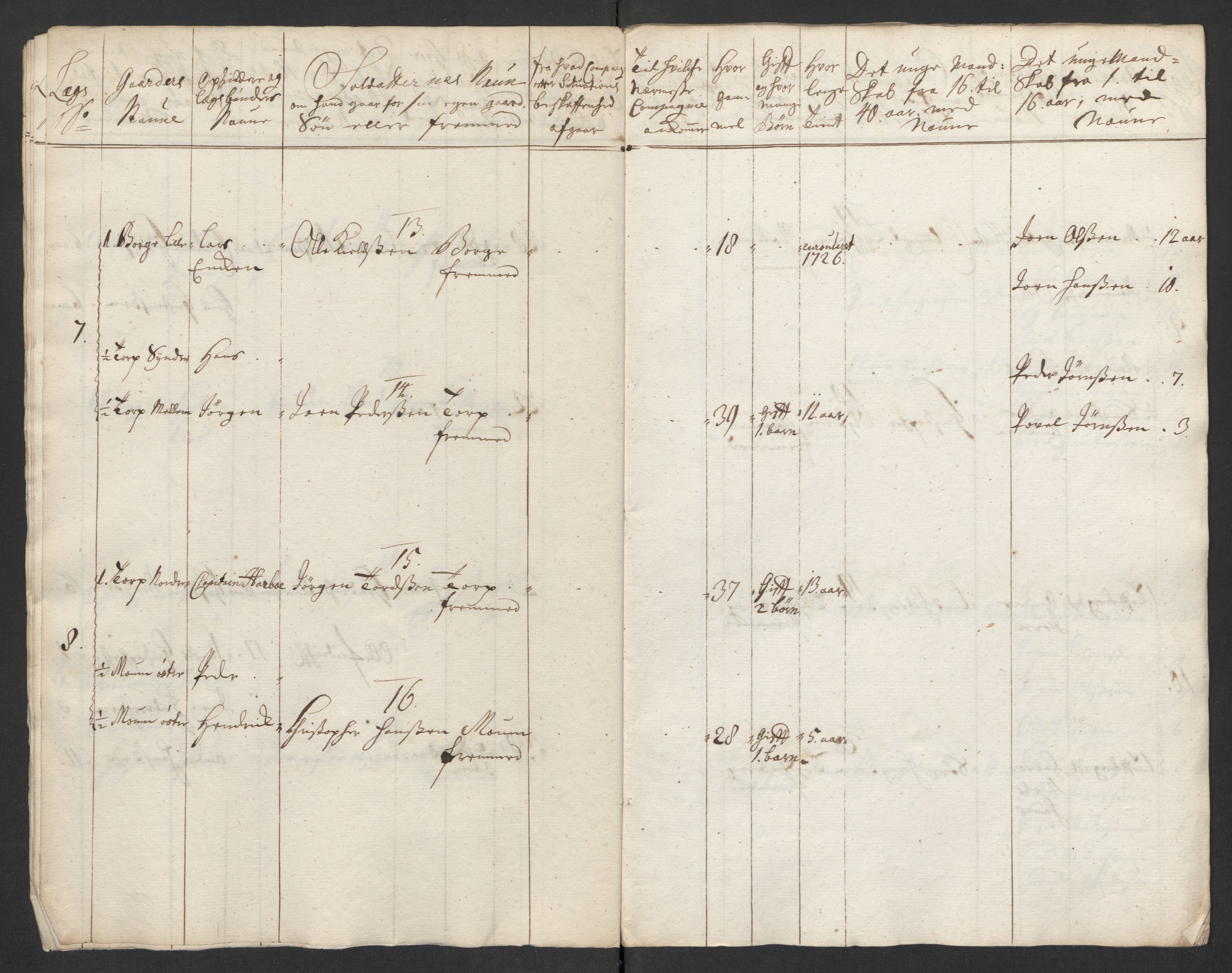 Rentekammeret inntil 1814, Realistisk ordnet avdeling, AV/RA-EA-4070/Ki/L0015: [S14]: Hovedlegdsruller, 1726, p. 399