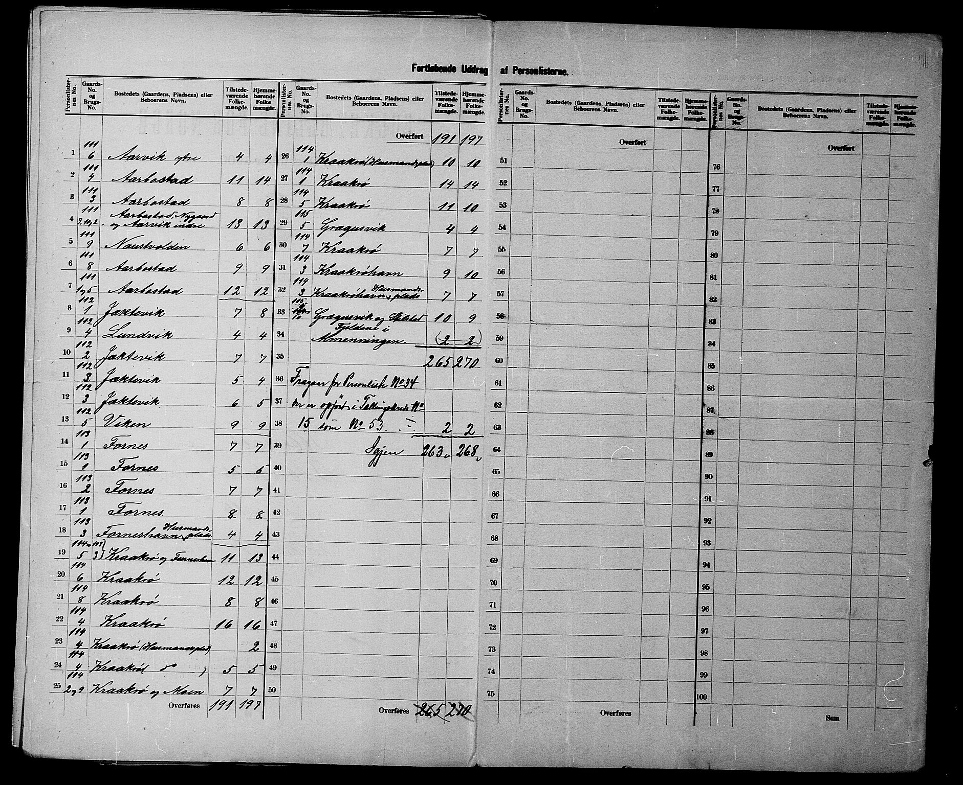 SATØ, 1900 census for Ibestad, 1900, p. 37