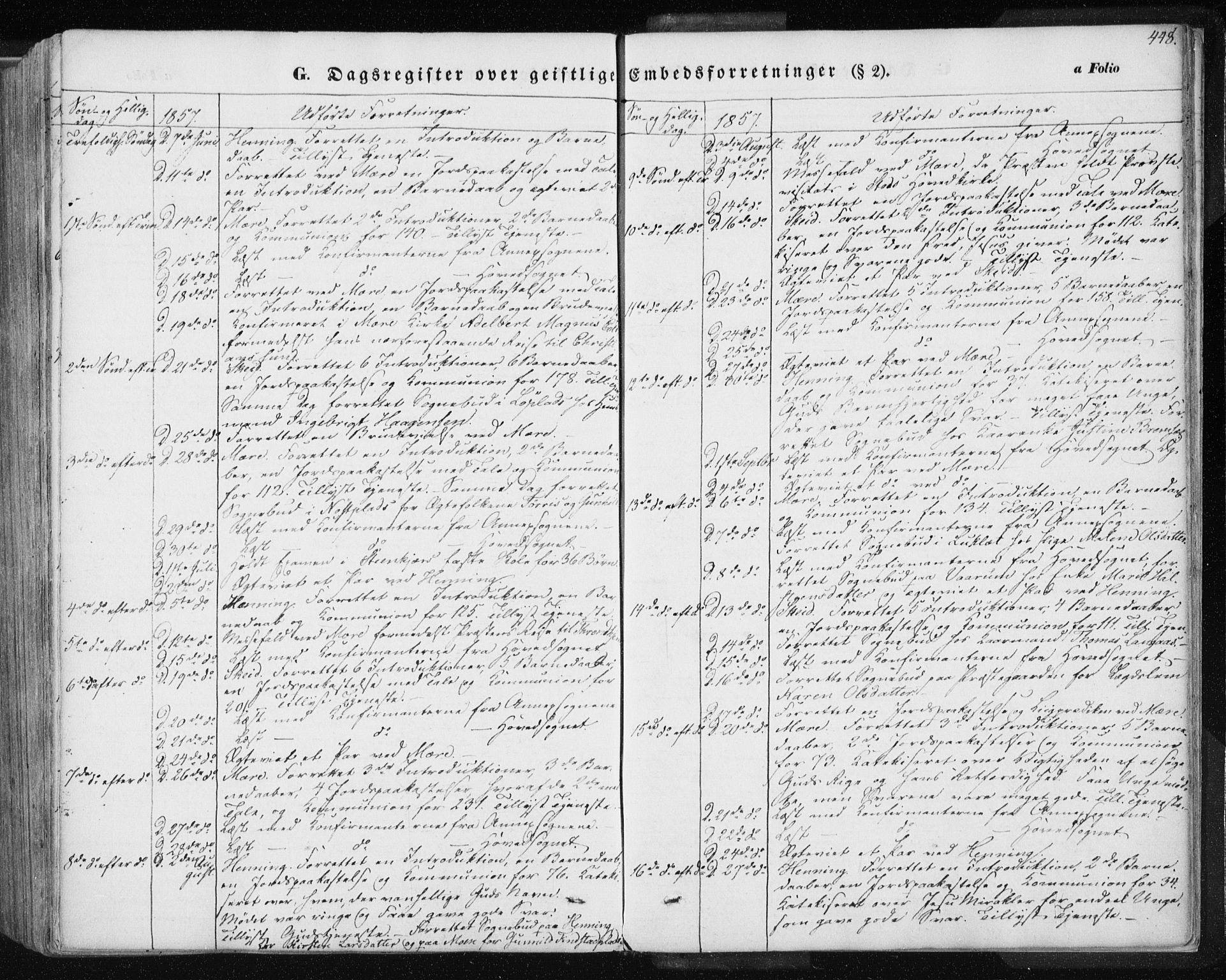 Ministerialprotokoller, klokkerbøker og fødselsregistre - Nord-Trøndelag, SAT/A-1458/735/L0342: Parish register (official) no. 735A07 /1, 1849-1862, p. 448