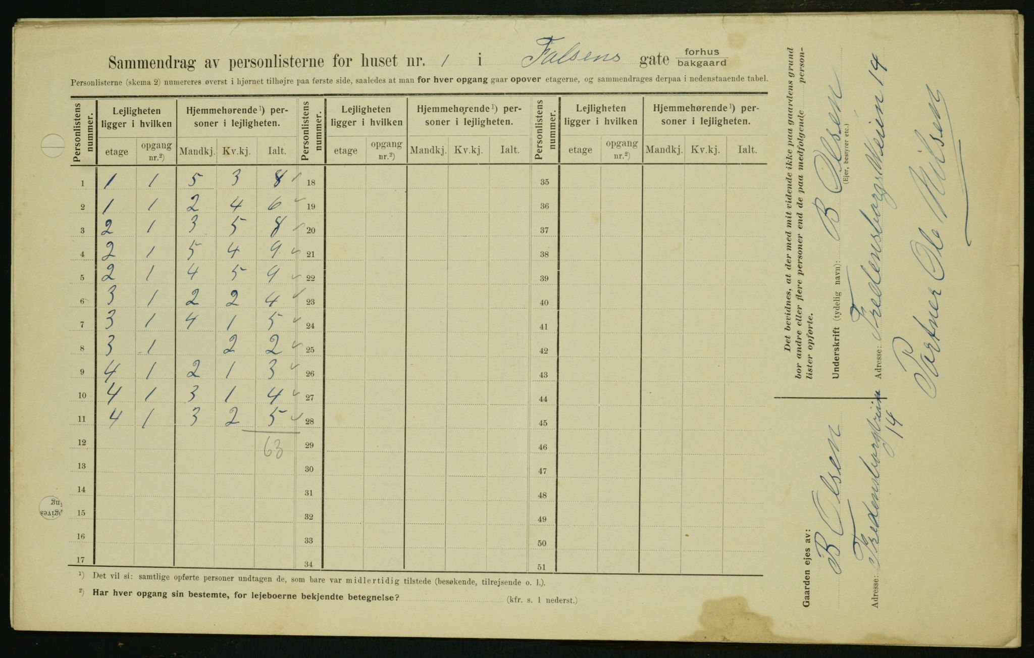 OBA, Municipal Census 1909 for Kristiania, 1909, p. 20968