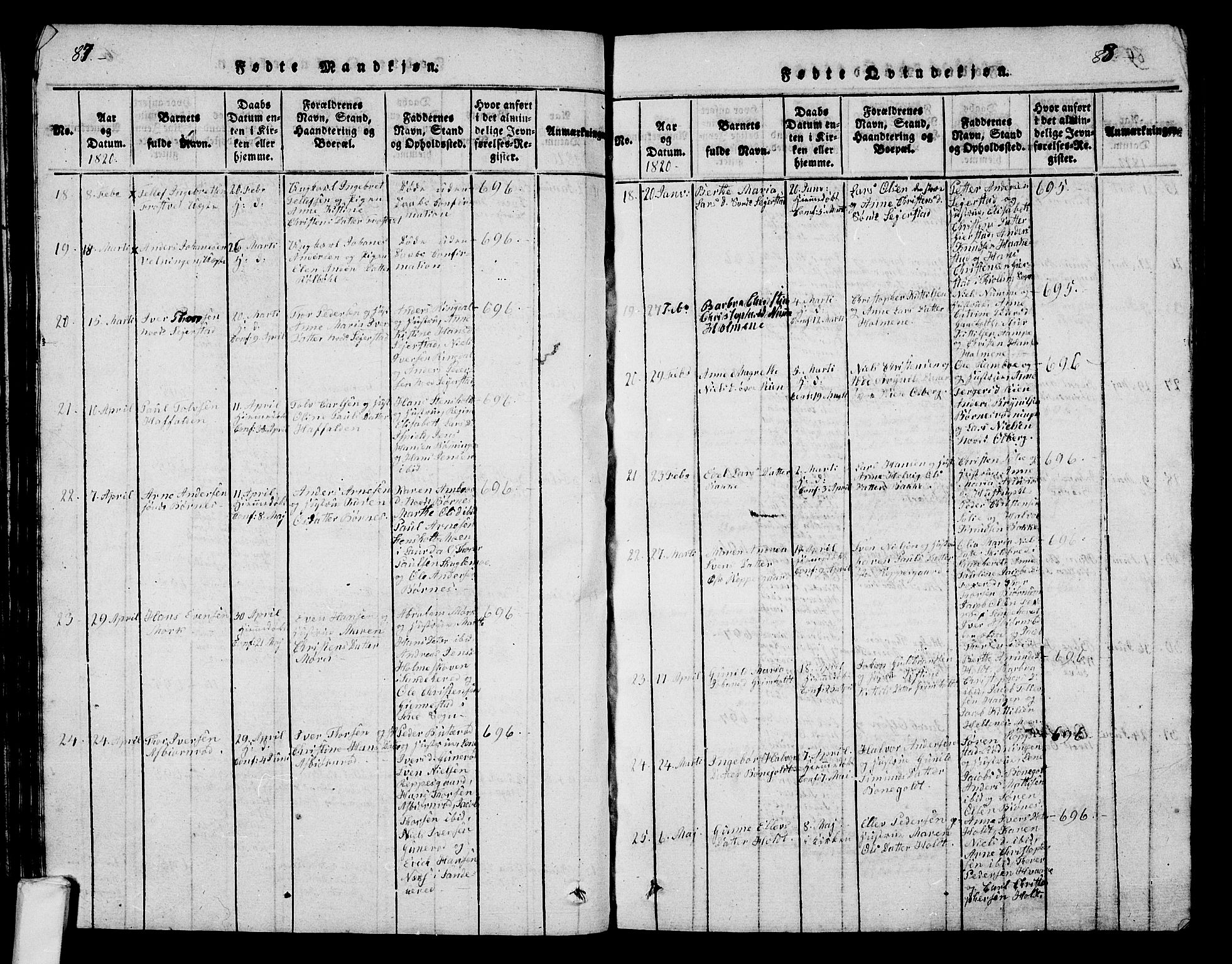 Hedrum kirkebøker, AV/SAKO-A-344/G/Ga/L0003: Parish register (copy) no. I 3, 1817-1835, p. 87-88