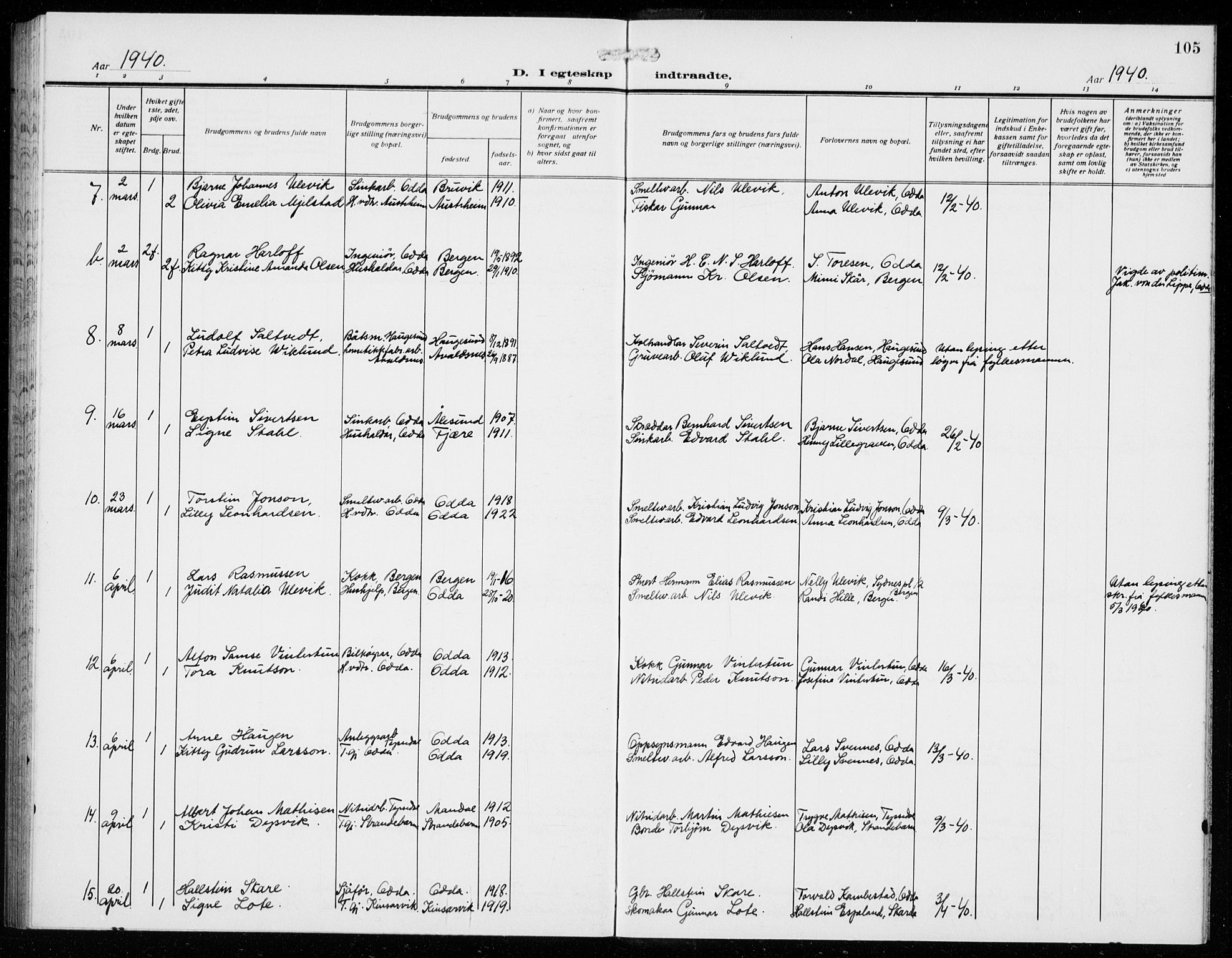 Odda Sokneprestembete, AV/SAB-A-77201/H/Hab: Parish register (copy) no. D 2, 1915-1940, p. 105