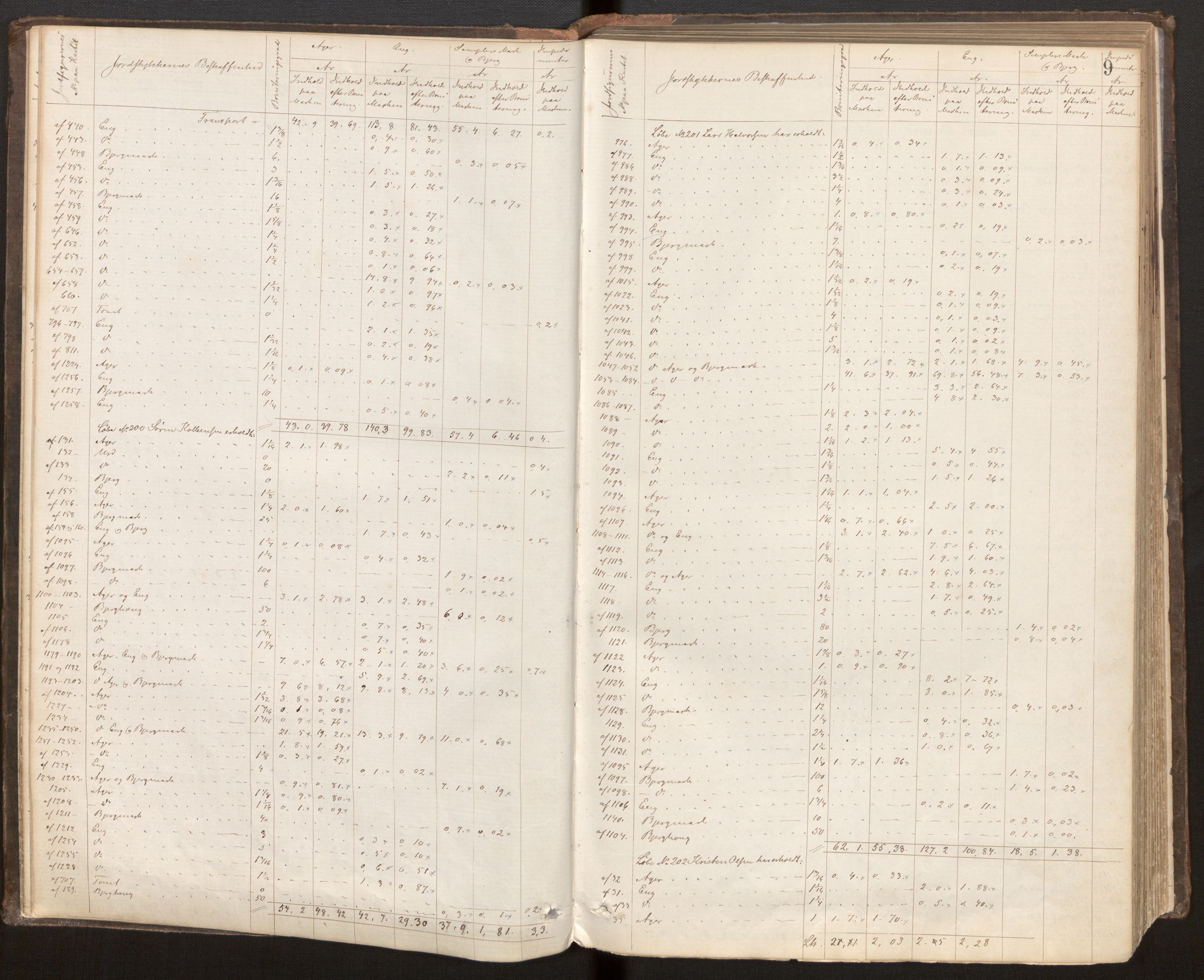 Hordaland jordskiftedøme - VI Sunnhordland jordskiftedistrikt, AV/SAB-A-7301/A/Aa/L0007: Forhandlingsprotokoll, 1883-1886, p. 8b-9a