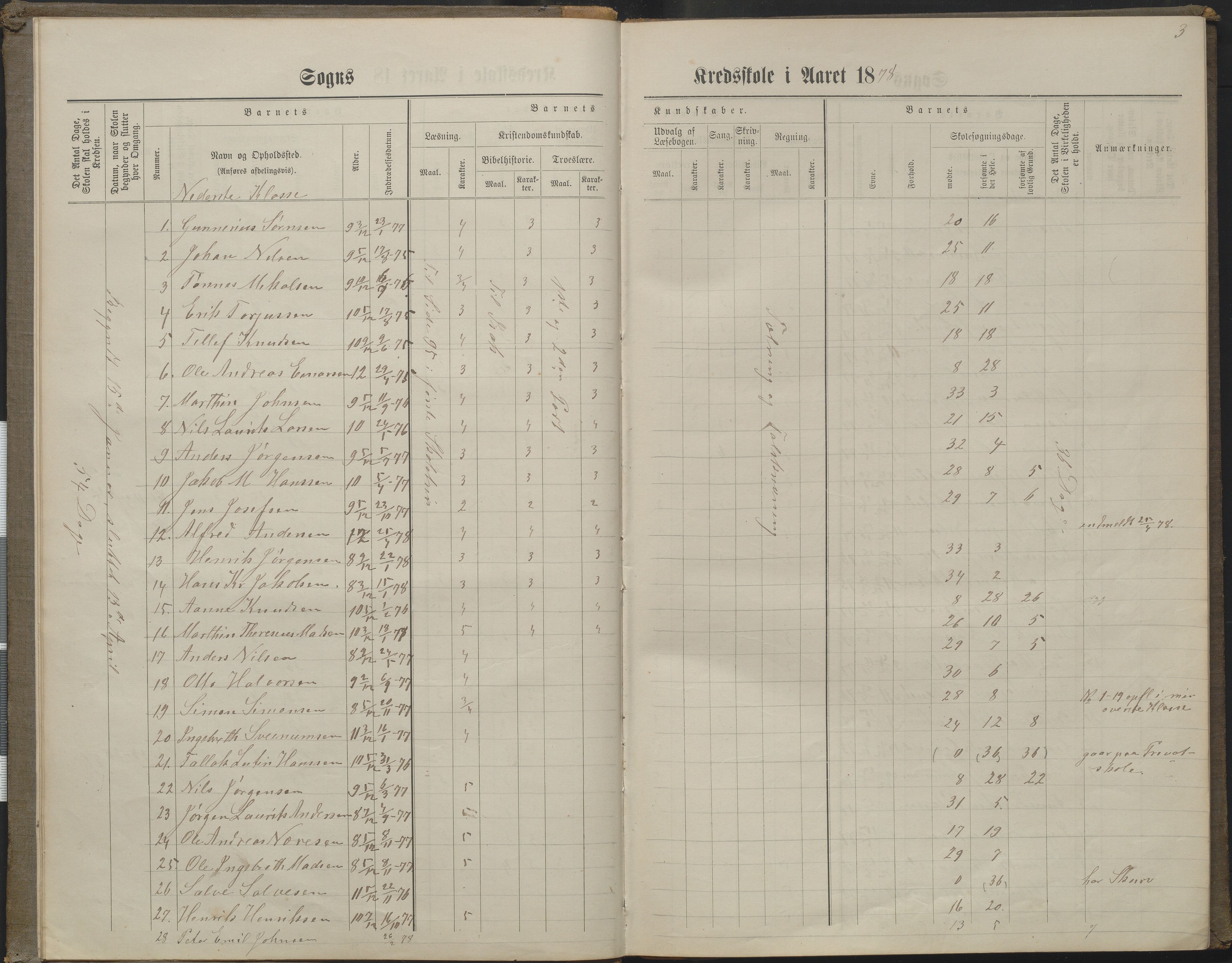 Arendal kommune, Katalog I, AAKS/KA0906-PK-I/07/L0160: Skoleprotokoll for nederste klasse, 1863-1877, p. 3
