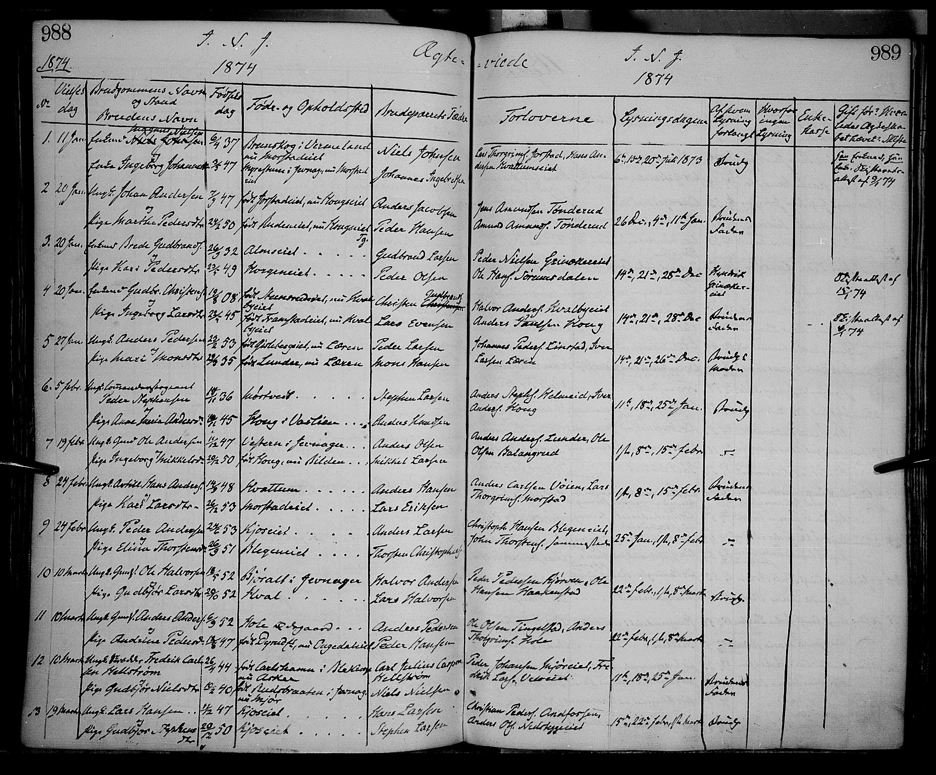 Gran prestekontor, SAH/PREST-112/H/Ha/Haa/L0012: Parish register (official) no. 12, 1856-1874, p. 988-989
