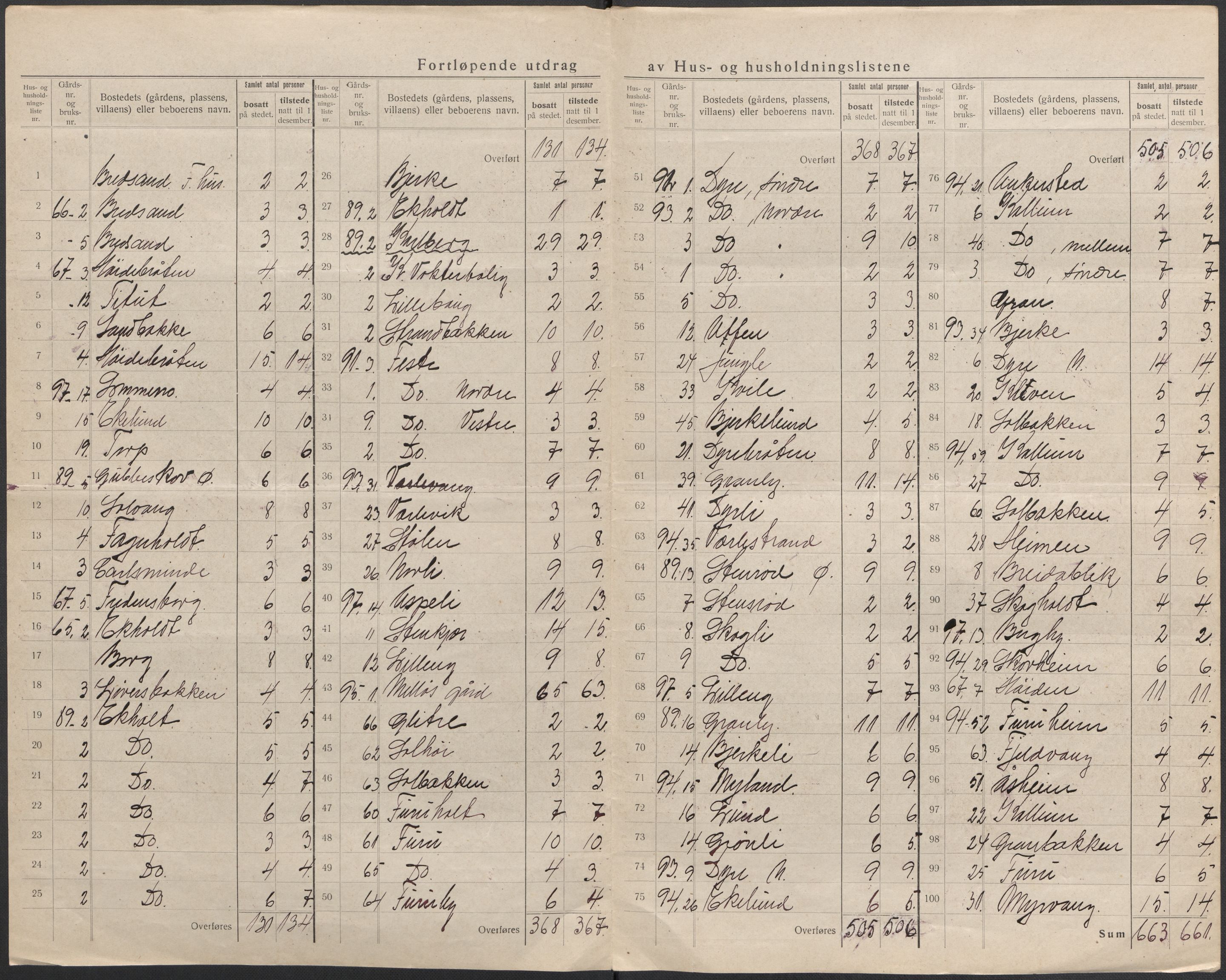 SAO, 1920 census for Rygge, 1920, p. 16