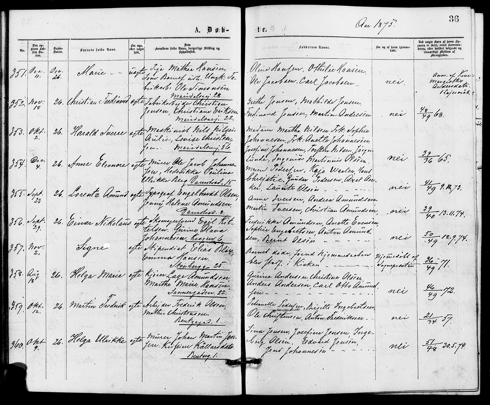 Gamle Aker prestekontor Kirkebøker, SAO/A-10617a/G/L0004: Parish register (copy) no. 4, 1875-1879, p. 36