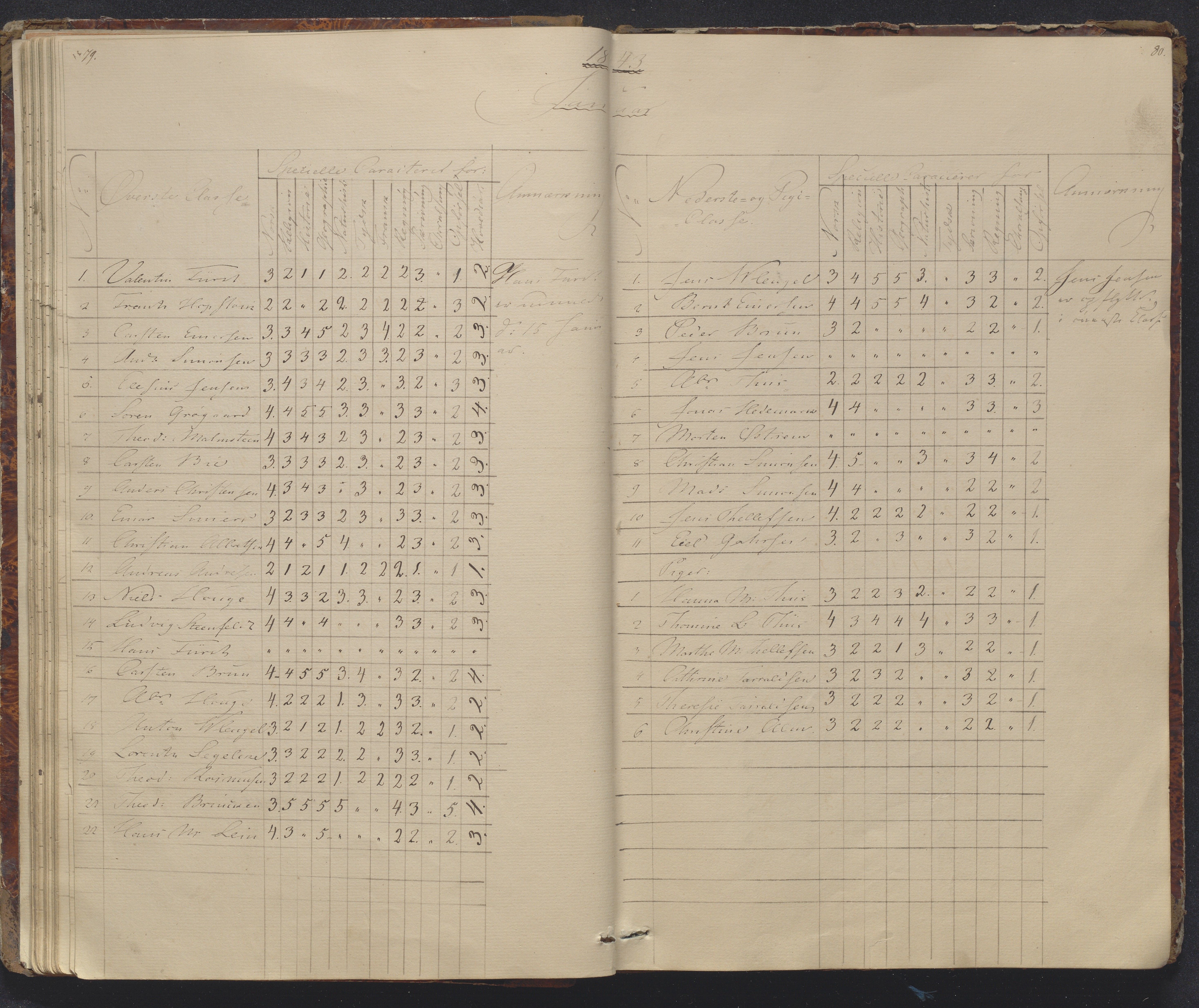 Risør kommune, AAKS/KA0901-PK/1/05/05g/L0002: Karakterprotokoll, 1841-1850, p. 79-80