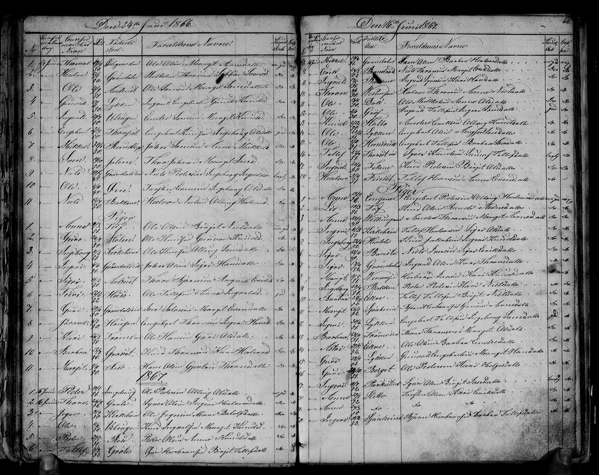 Gol kirkebøker, AV/SAKO-A-226/G/Gb/L0004: Parish register (copy) no. II 4, 1859-1874, p. 64