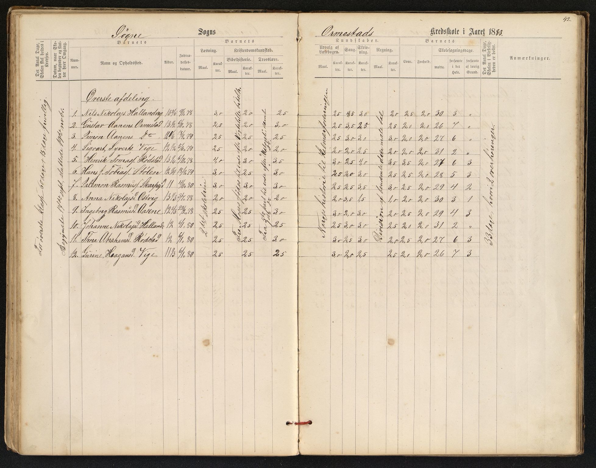 Søgne og Greipstad kommune - Oftenes Krets, ARKSOR/1018SG558/H/L0001: Skoleprotokoll (d), 1872-1893, p. 41b-42a