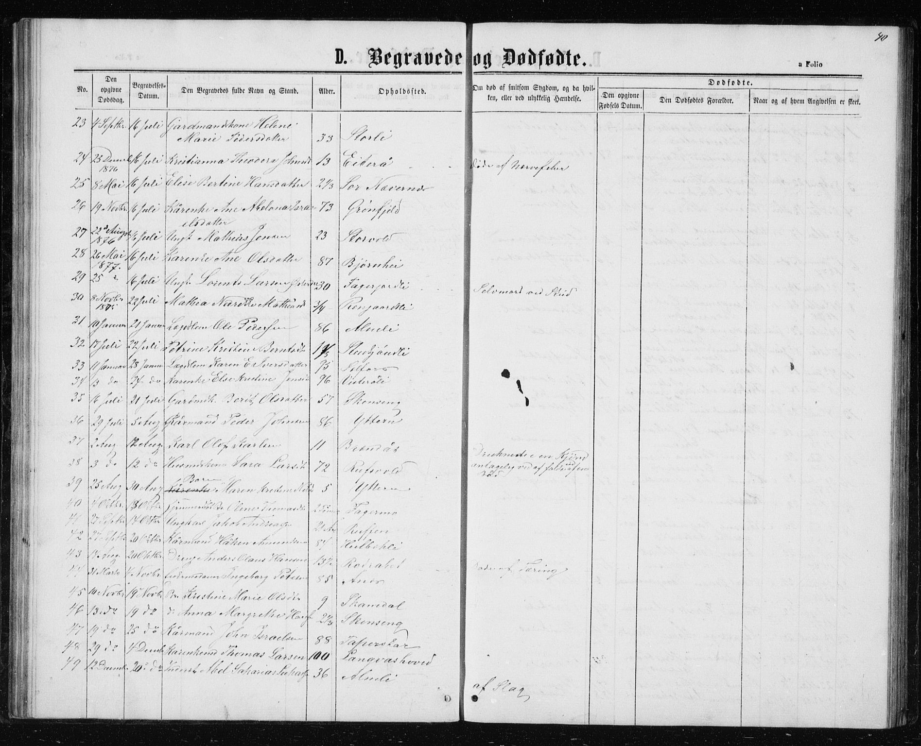 Ministerialprotokoller, klokkerbøker og fødselsregistre - Nordland, SAT/A-1459/827/L0418: Parish register (copy) no. 827C07, 1863-1886, p. 40