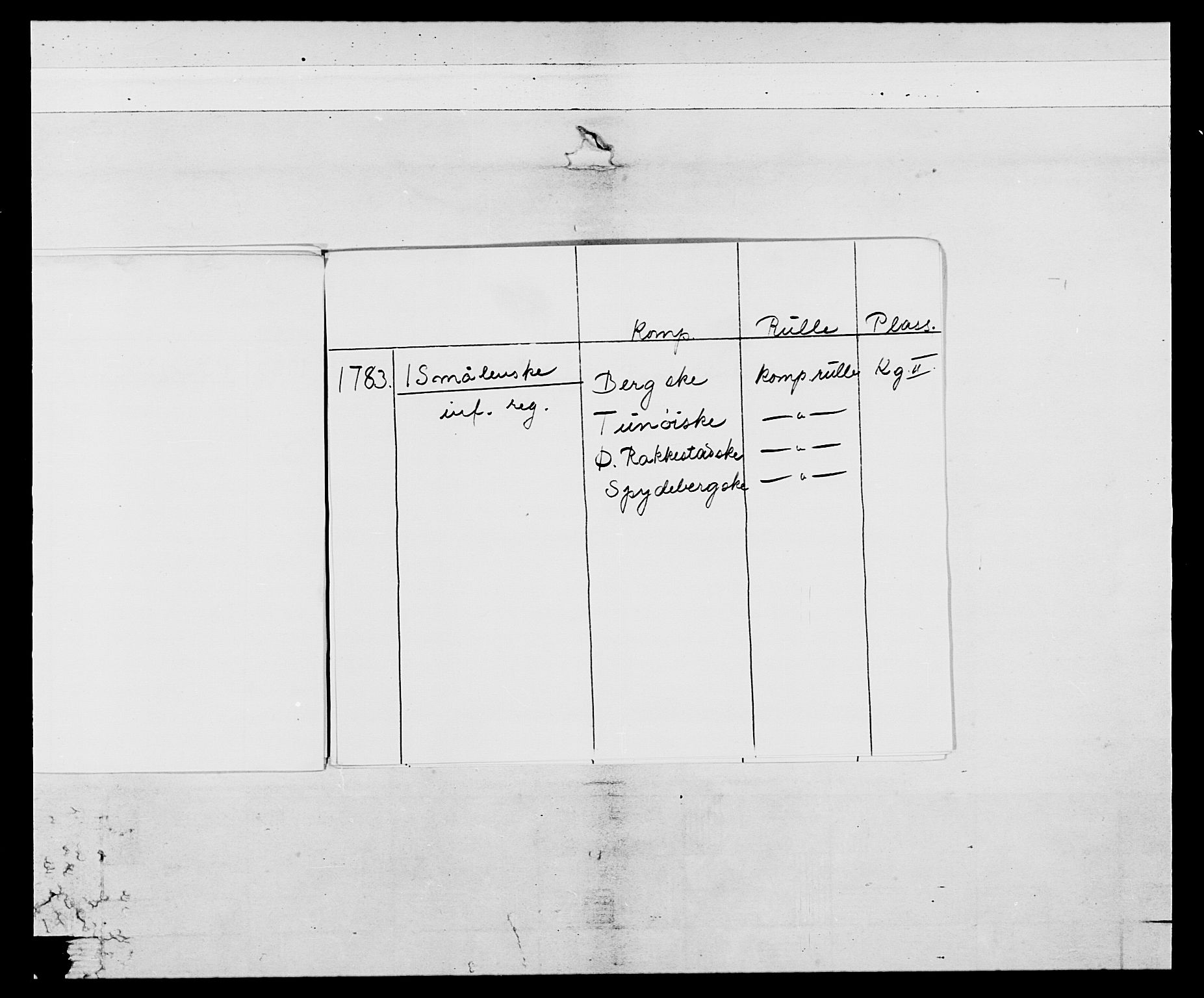 Generalitets- og kommissariatskollegiet, Det kongelige norske kommissariatskollegium, AV/RA-EA-5420/E/Eh/L0052: 1. Smålenske nasjonale infanteriregiment, 1774-1789, p. 9