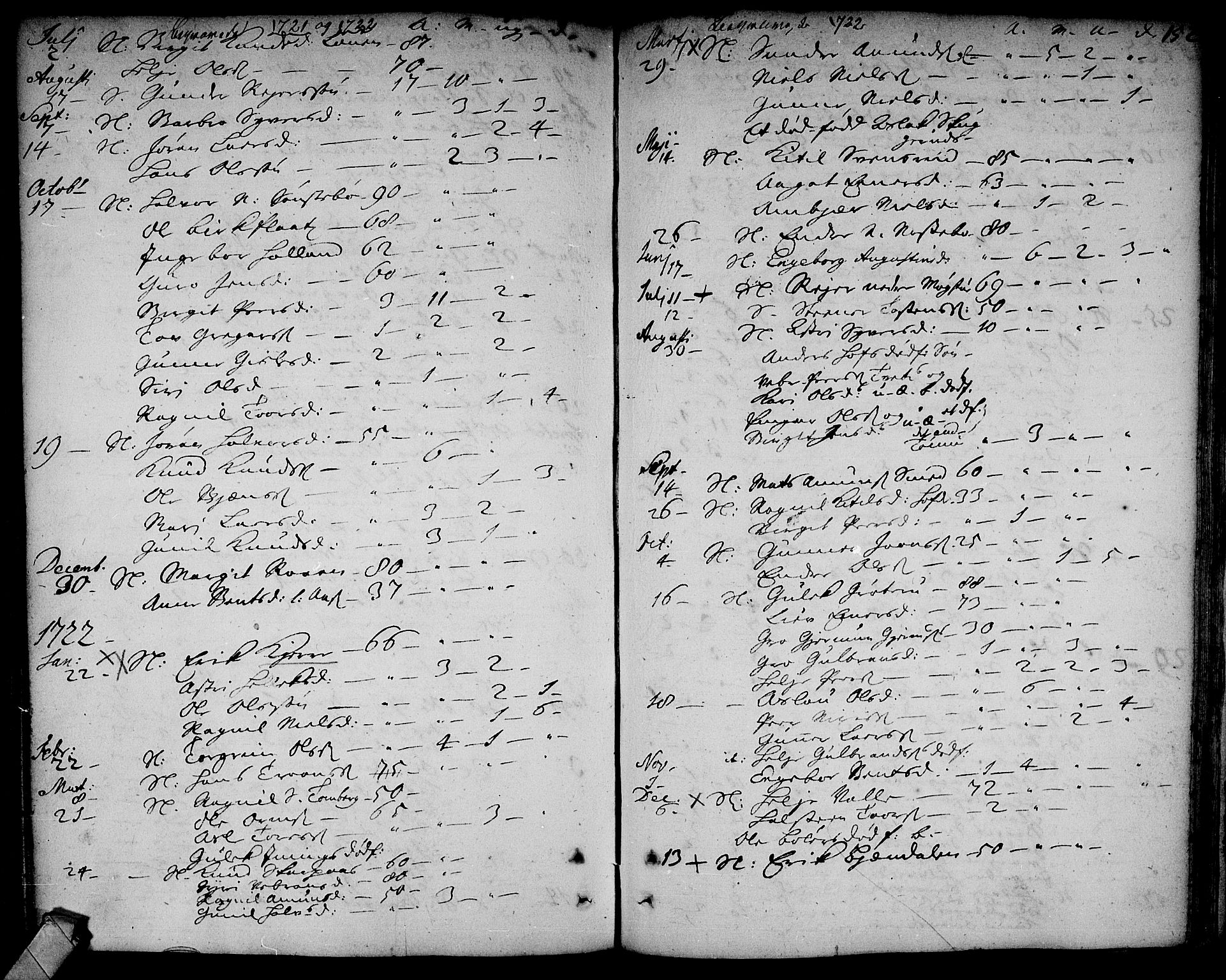 Rollag kirkebøker, SAKO/A-240/F/Fa/L0002: Parish register (official) no. I 2, 1714-1742, p. 152