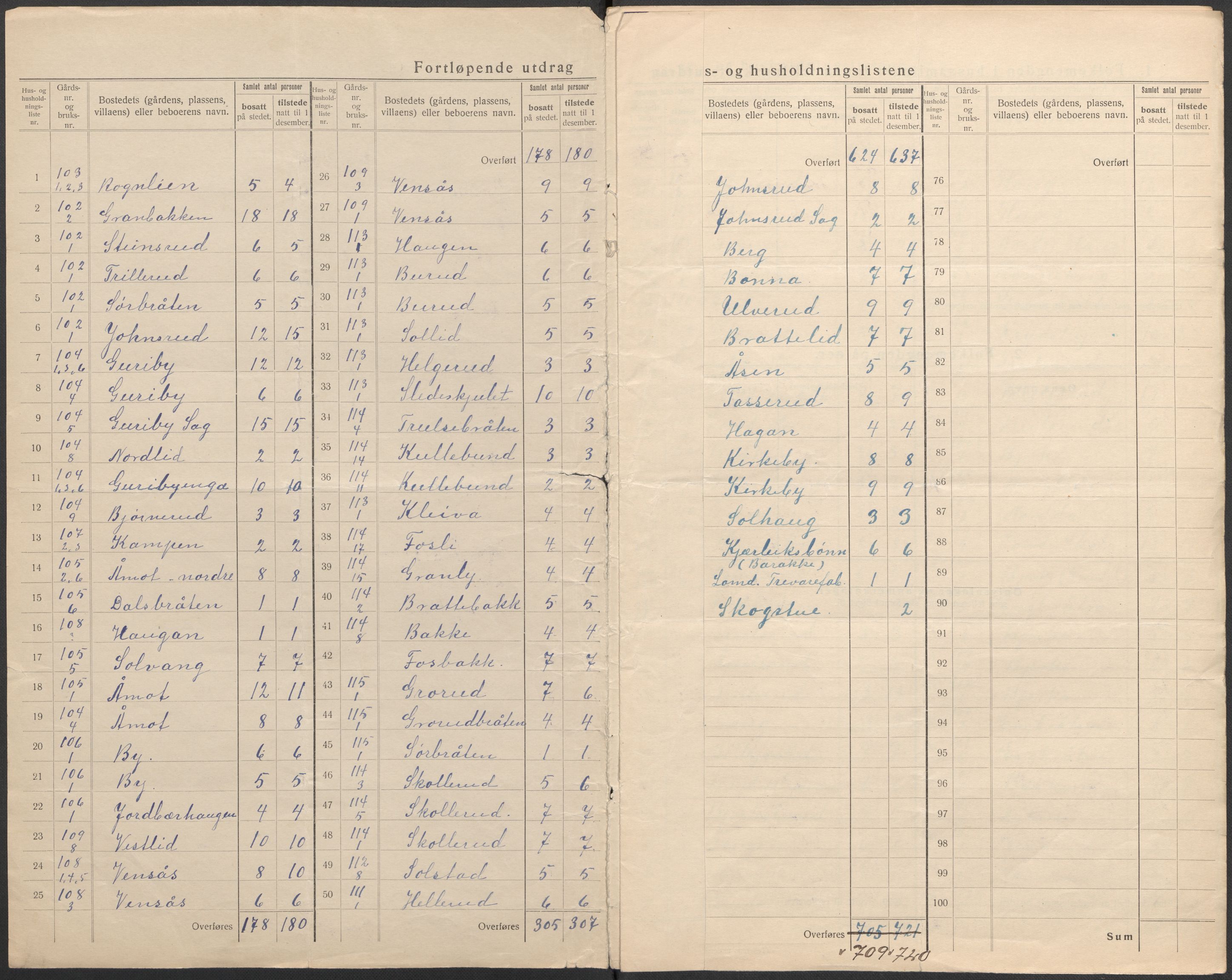 SAO, 1920 census for Bærum, 1920, p. 6