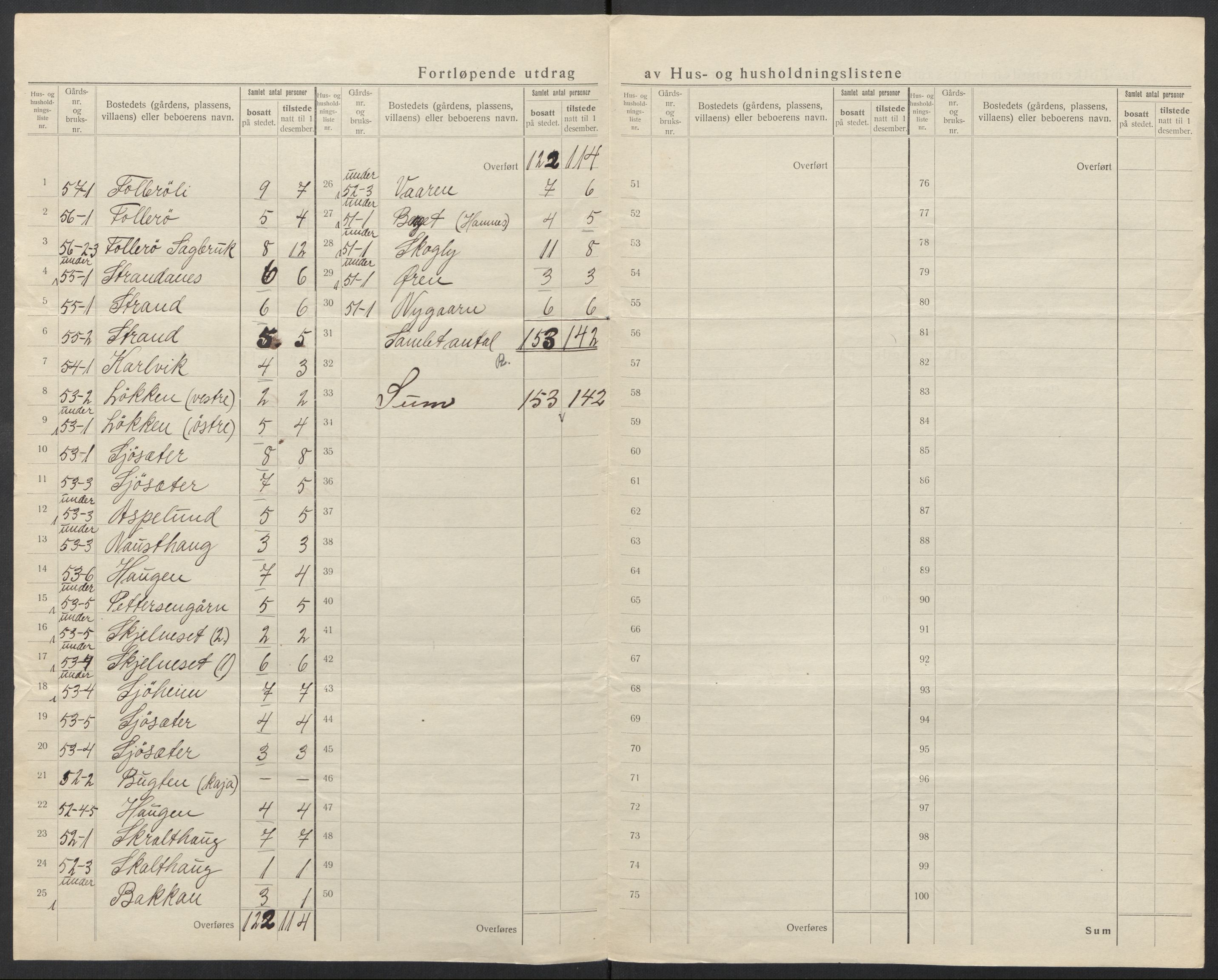 SAT, 1920 census for Surnadal, 1920, p. 31