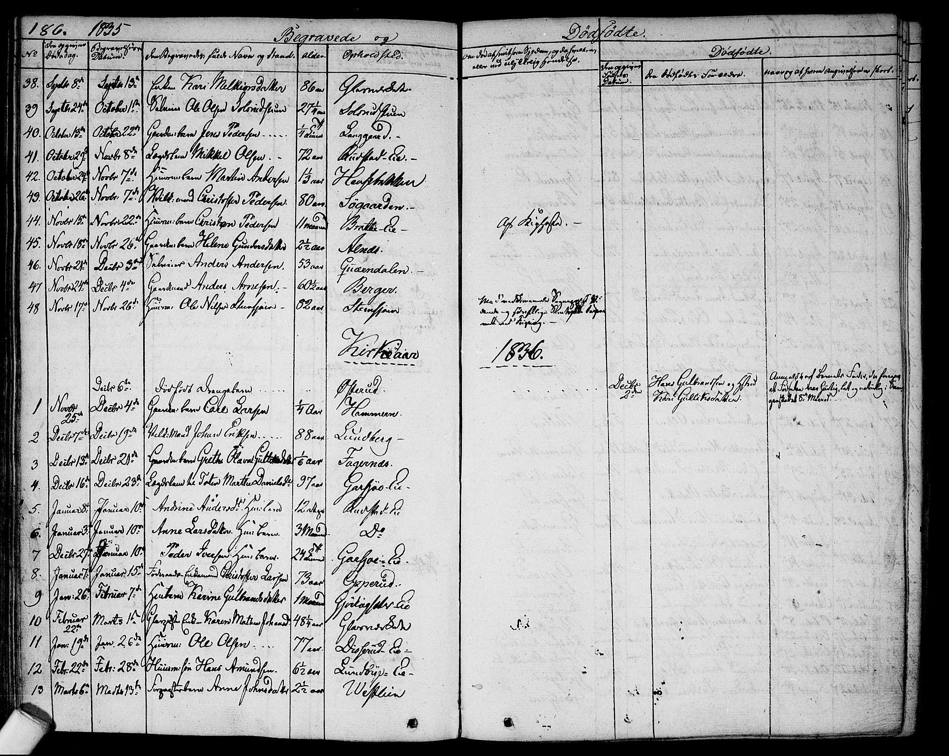 Hurdal prestekontor Kirkebøker, SAO/A-10889/F/Fa/L0004: Parish register (official) no. I 4, 1828-1845, p. 186