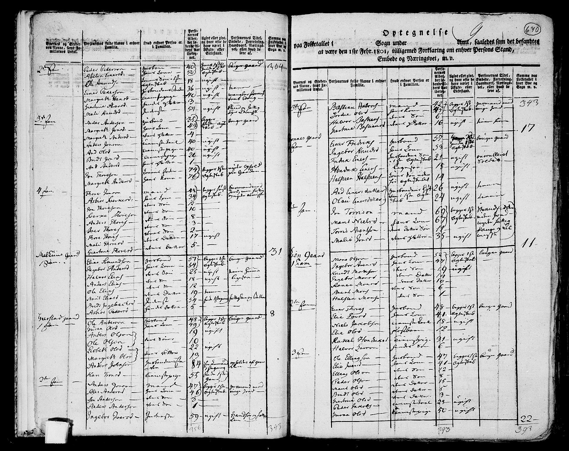 RA, 1801 census for 1564P Stangvik, 1801, p. 669b-670a